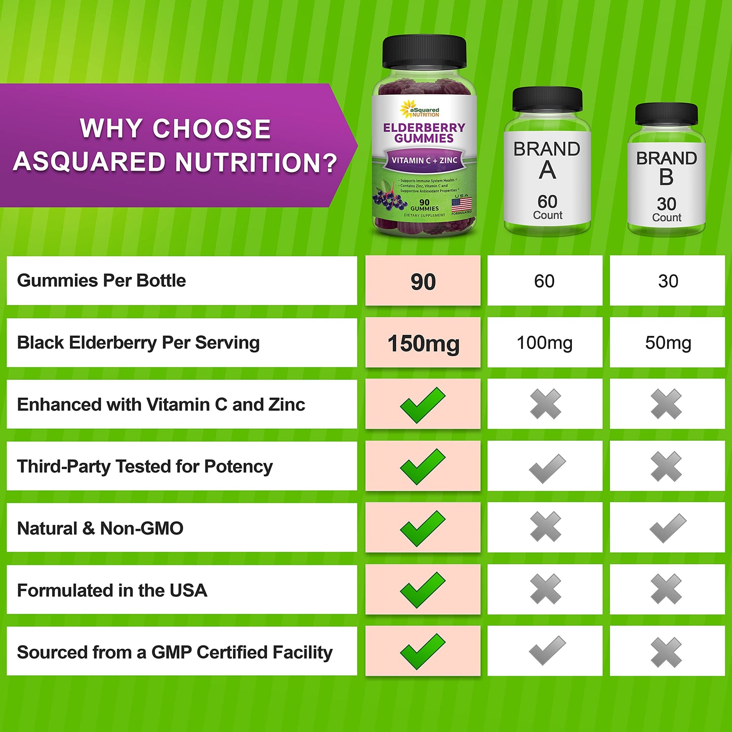aSquared Nutrition Sambucus Elderberry Gummies with Zinc and Vitamin C Gummy 90 Count