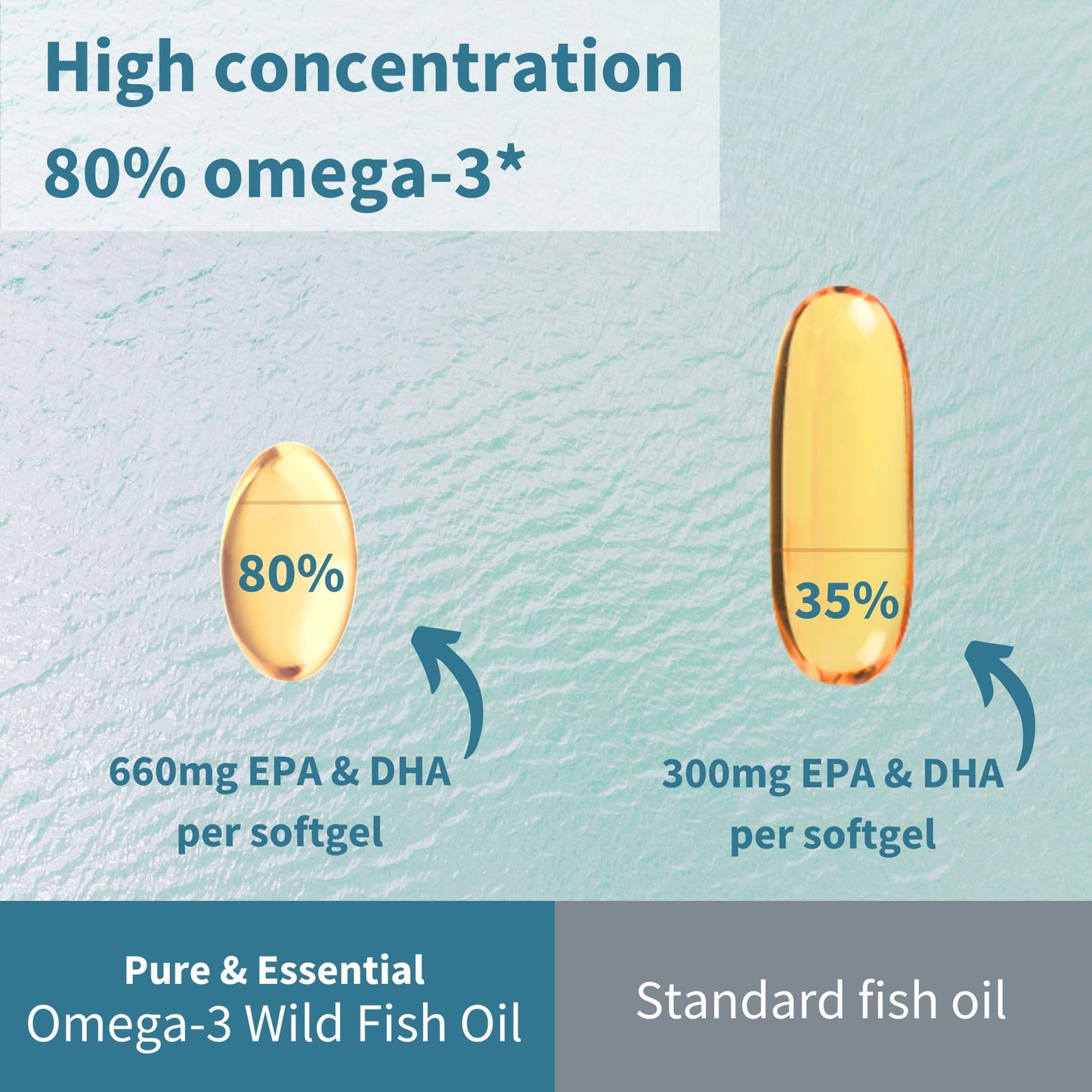 Igennus Healthcare Nutrition Advanced rTG Omega-3 IFOS Certified Wild Fish Oil & Vitamin D3, 180 Softgels