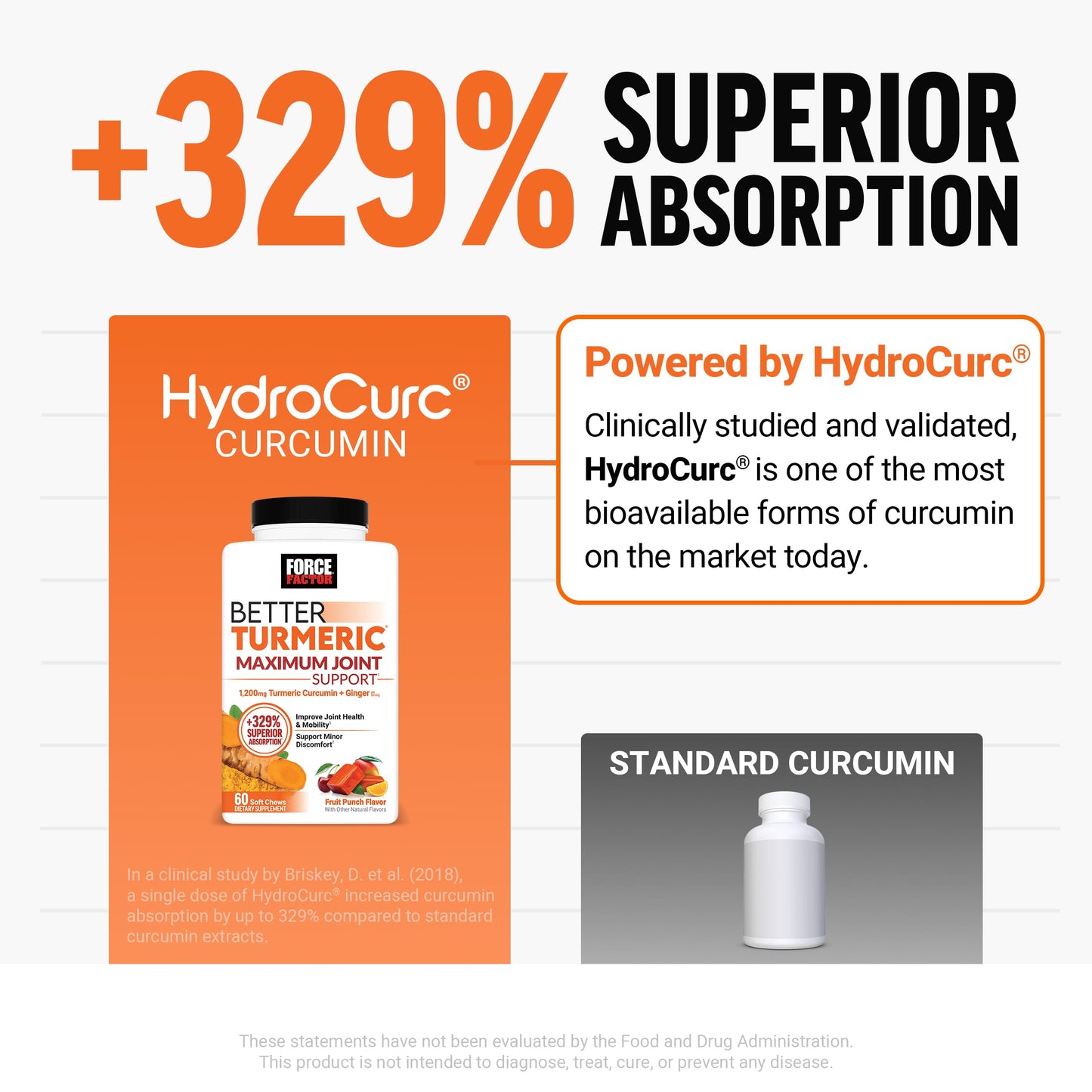 Force Factor Better Turmeric Maximum Joint Support Soft Chews 60
