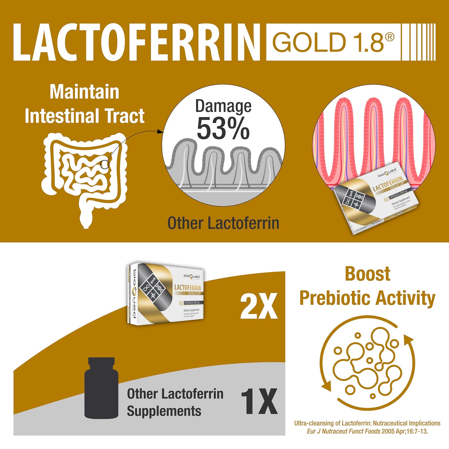 bioQuad Lactoferrin Gold 1.8 Capsule, 30 Count