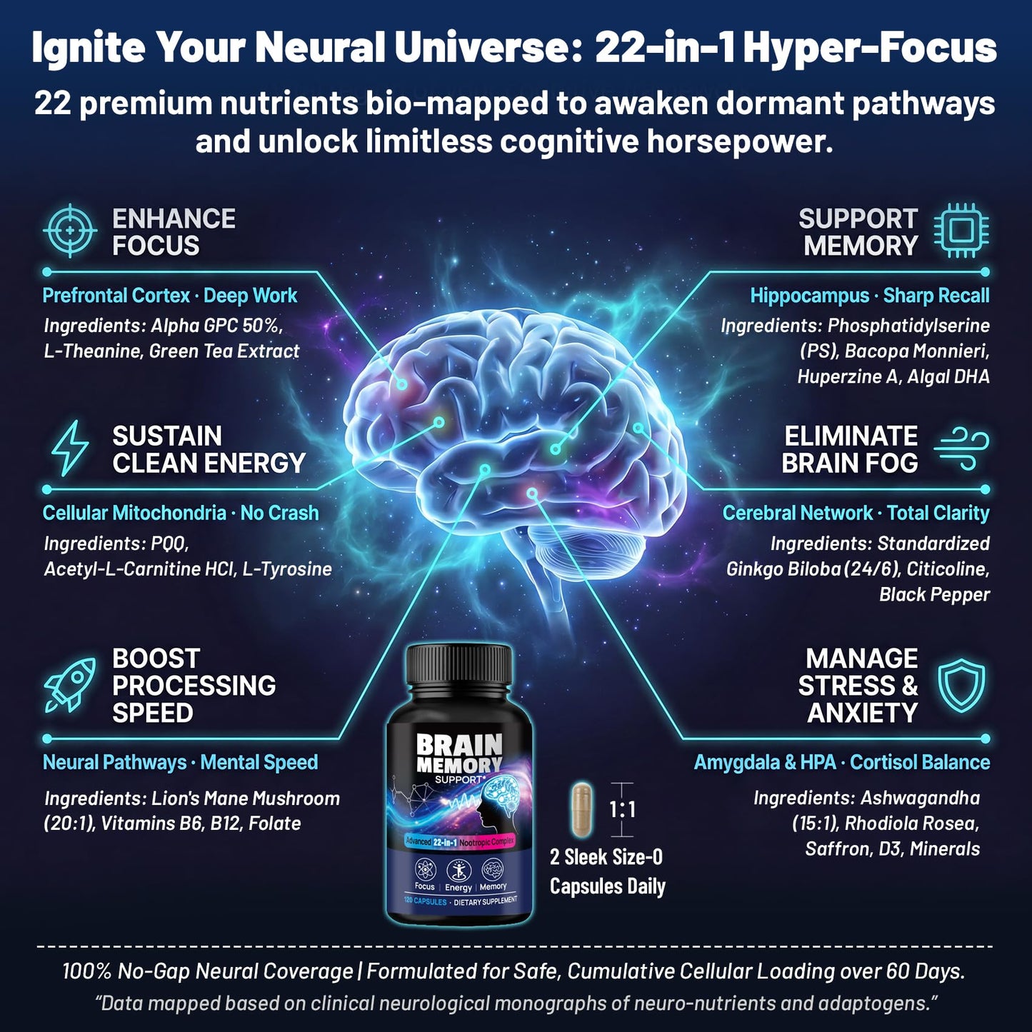 Yelvoneth 22-in-1 Brain Supplements for Memory and Focus with Ginkgo Biloba, Citicoline, Lion's Mane, Phosphatidylserine & PQQ, 60 Capsules