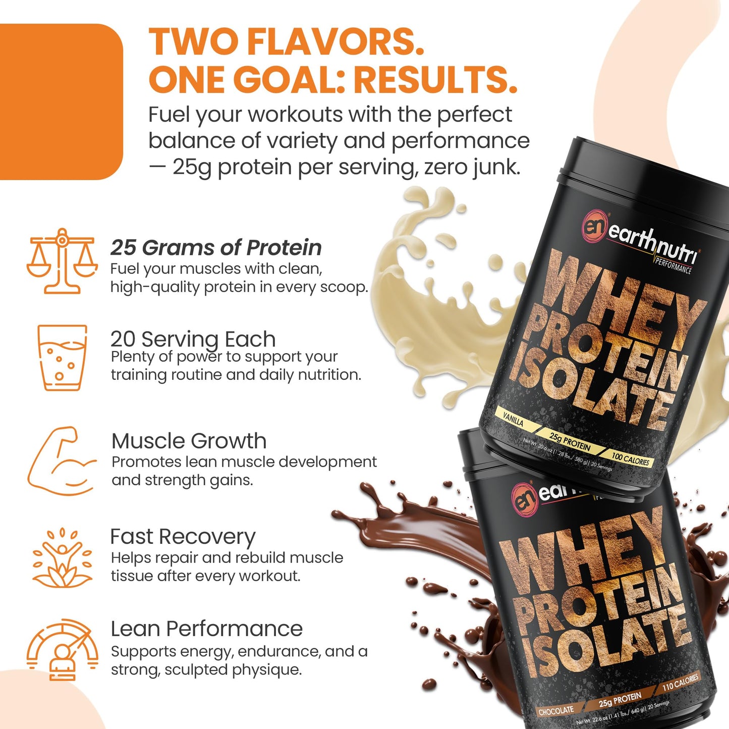 EarthNutri Whey Isolate Protein Powder Bundle 53.3