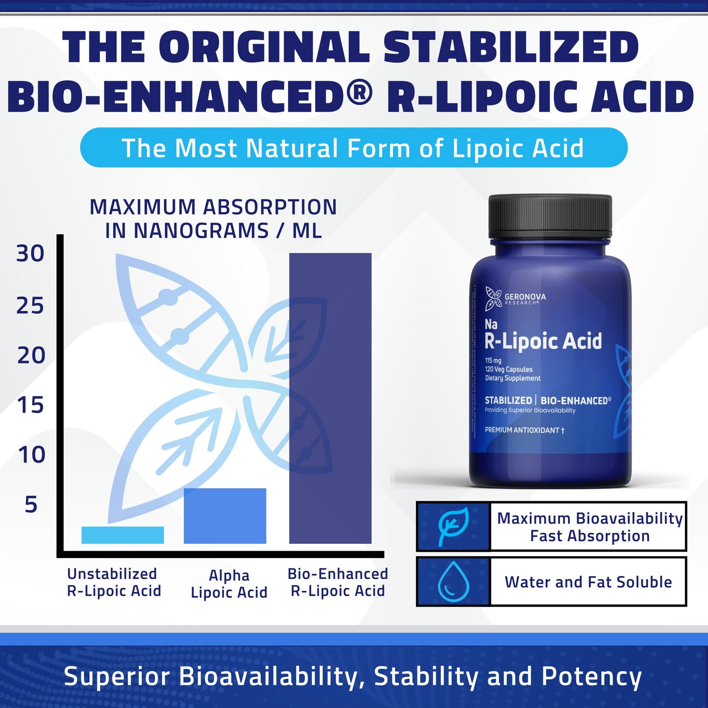 Geronova Research Bio-Enhanced R-Lipoic Acid Capsules, 120 Count