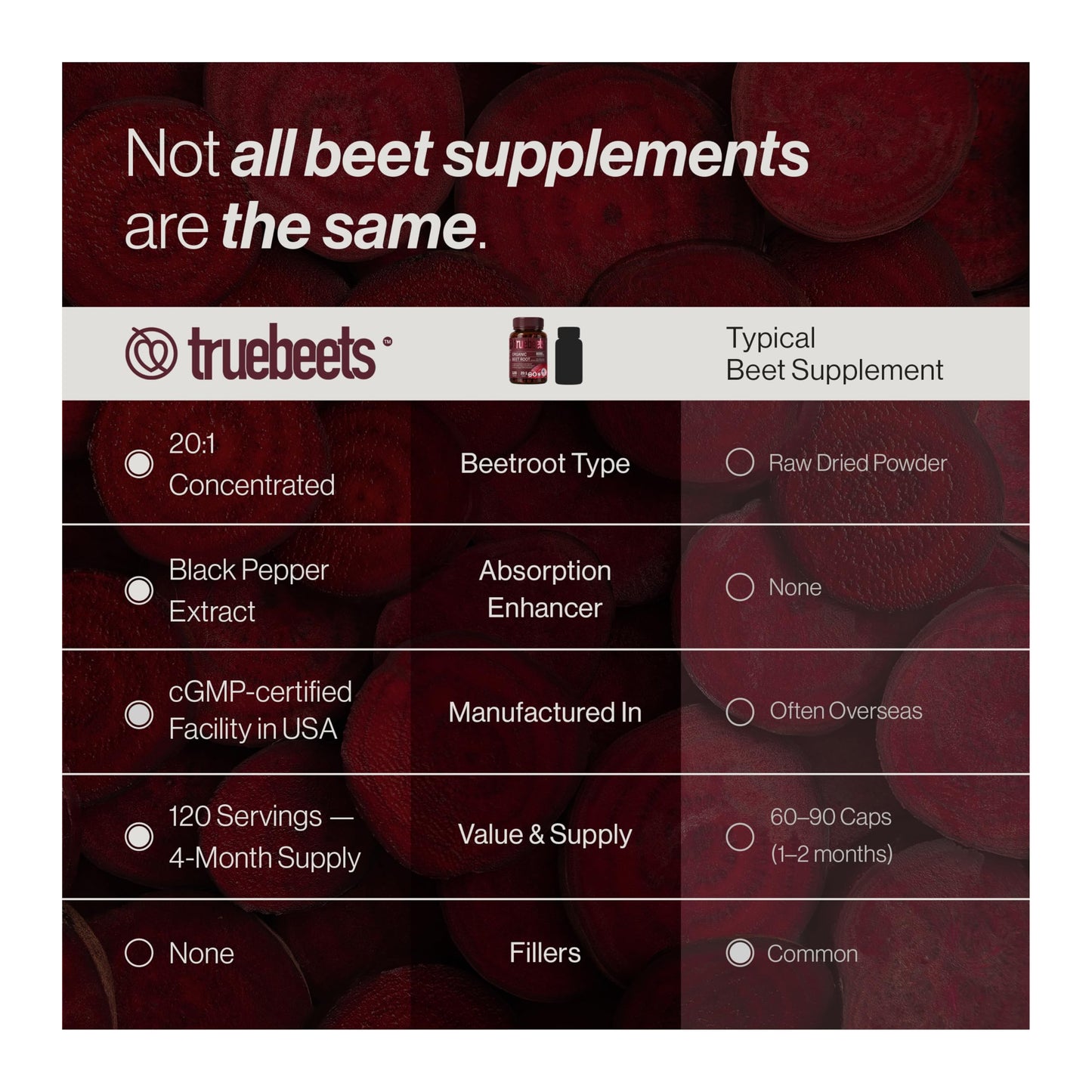TRUE BEETS Organic Beet Root Capsules, 120 Capsules