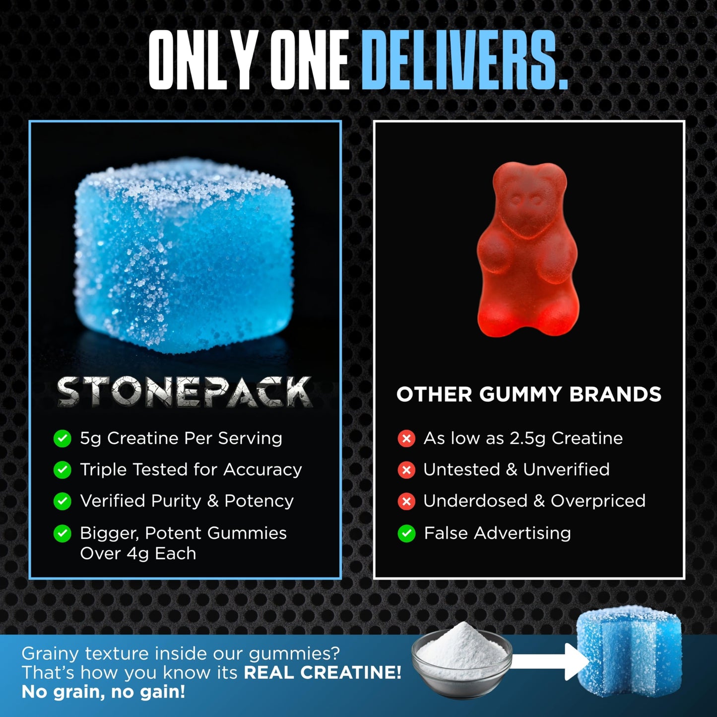 STONEPACK Creatine Gummies Lab Verified 5g Creatine Monohydrate, 120 Count