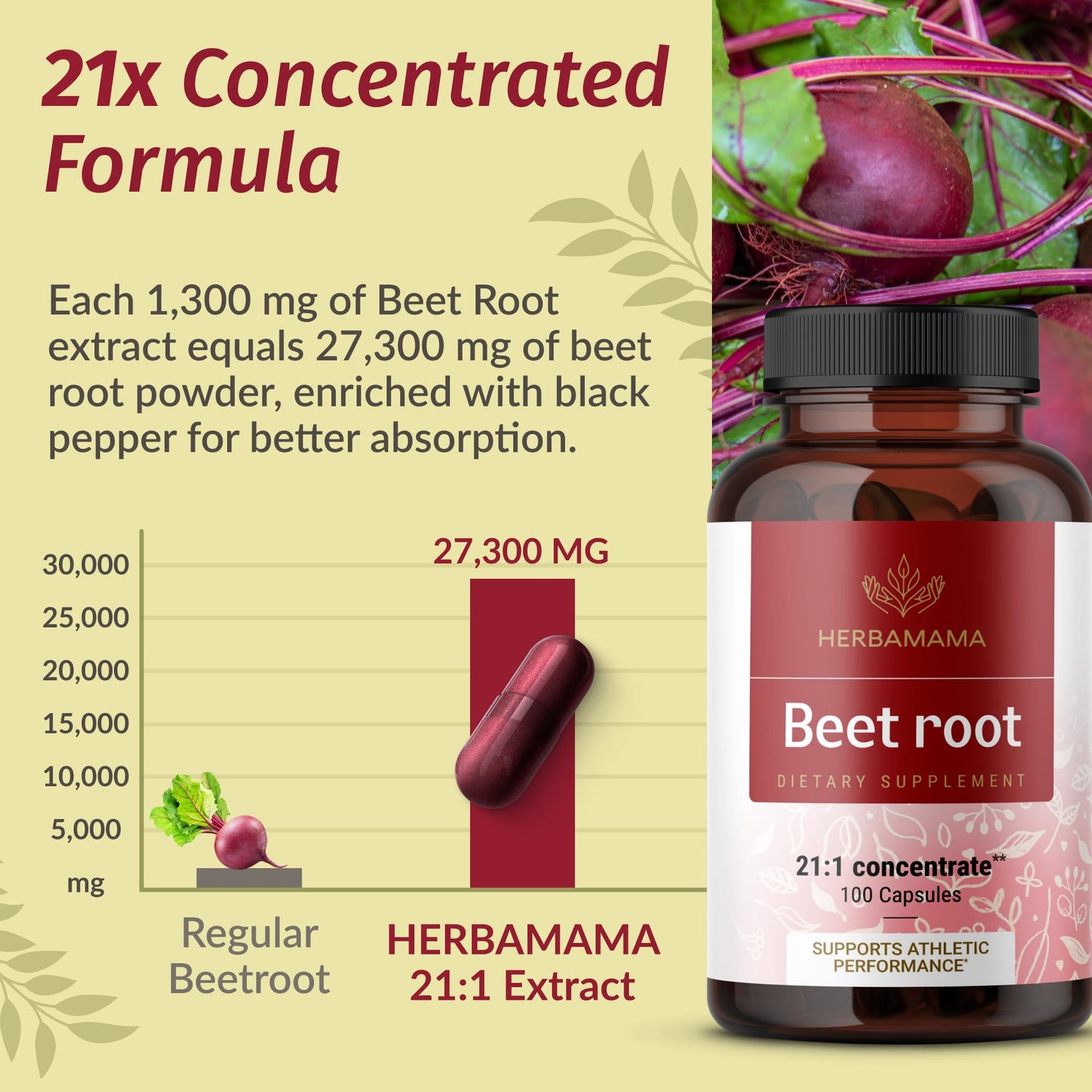 HERBAMAMA Beet Root Capsules 1300mg 21:1 Beet Root Extract with Black Pepper, 100 Count