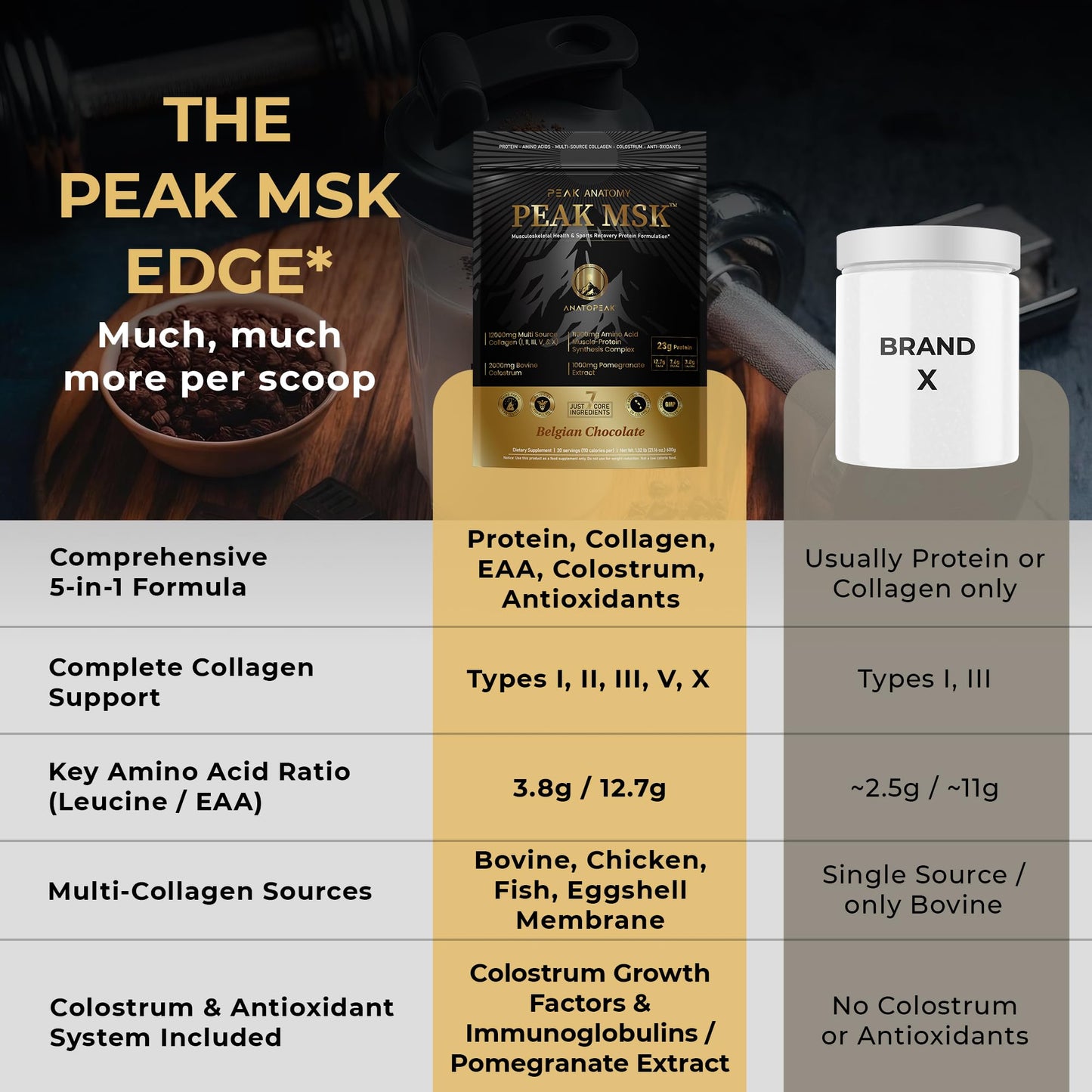 ANATOPEAK Peak MSK 5-in-1 Multi Collagen Protein Powder for Musculoskeletal Support, Essential Amino Acids, Post Workout Recovery Powder 21.16