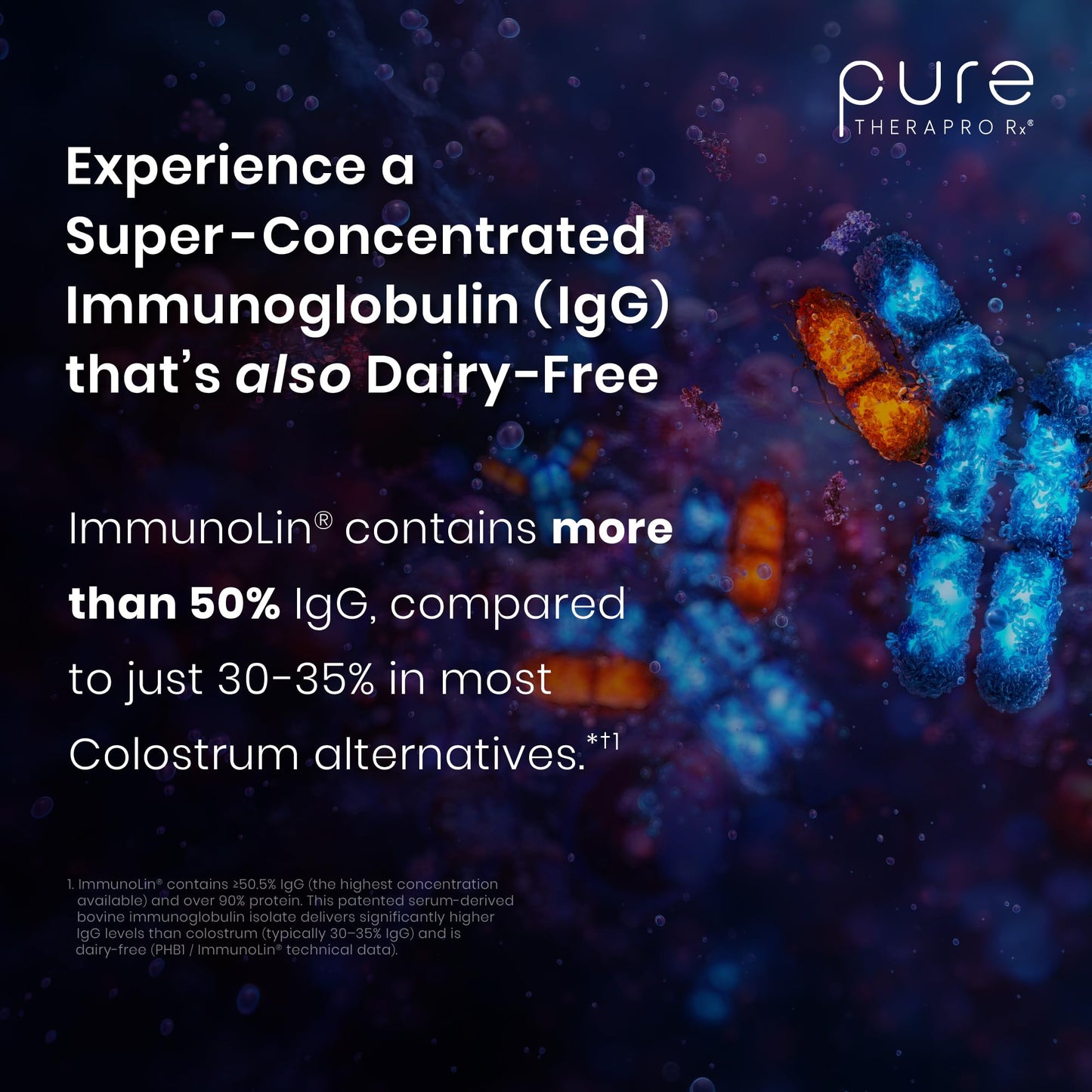 Pure Therapro Rx Elite IgG Immunoglobulin 1100mg Capsule 120 Count