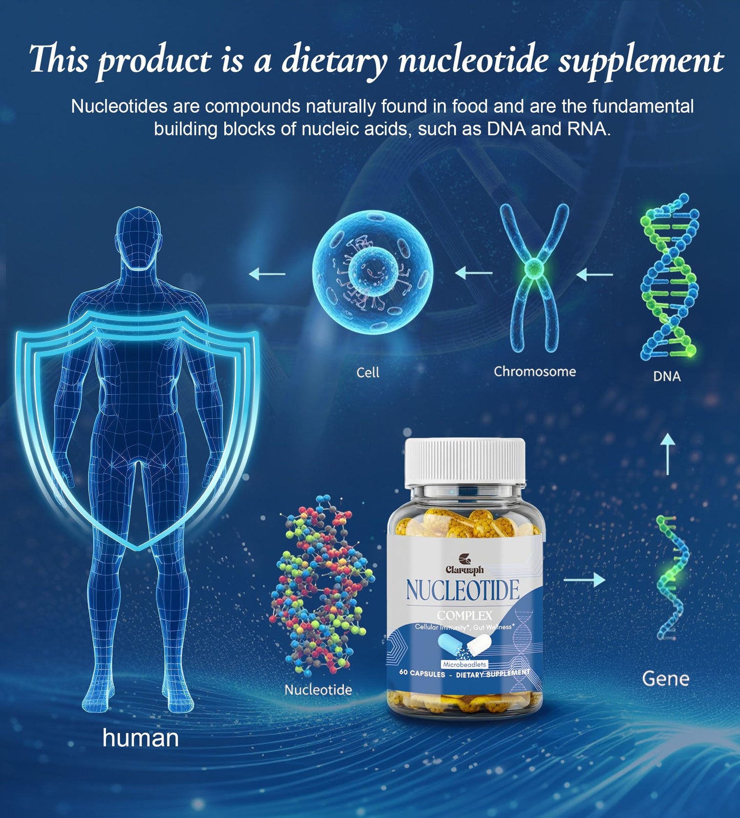 Clarusph Immunity Nucleotide Complex Blend 400mg Capsule 120 Count