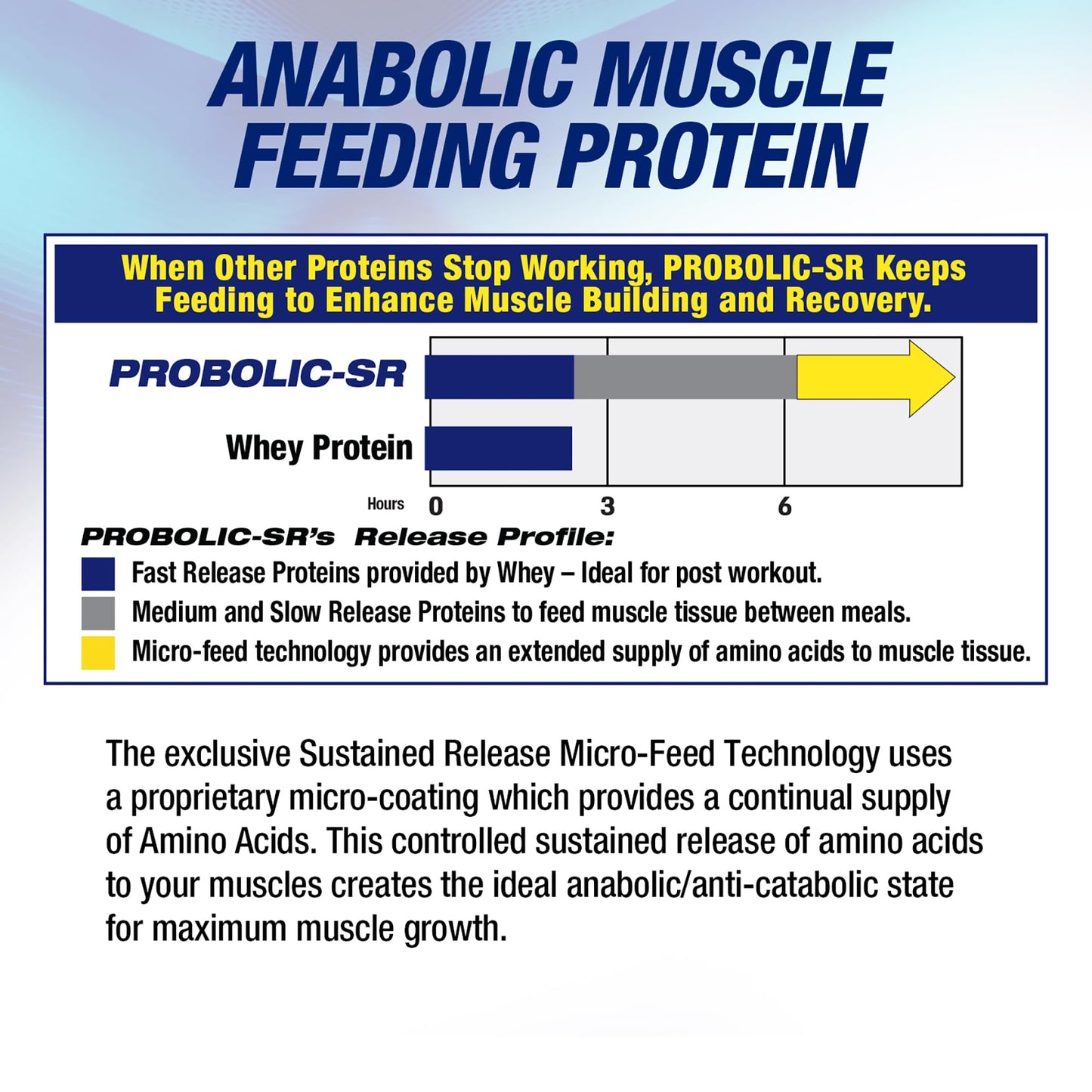 Maximum Human Performance Probolic-SR Sustained Release Protein Powder, 4lbs