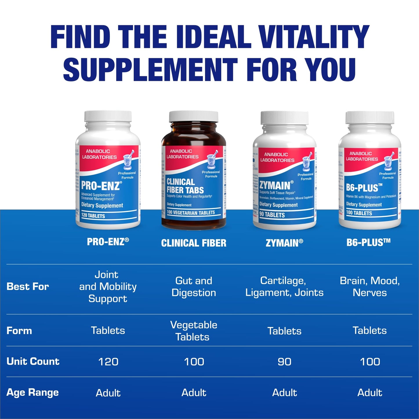 Anabolic Laboratories Pro ENZ Joint Support Supplement Tablet, 60 Count