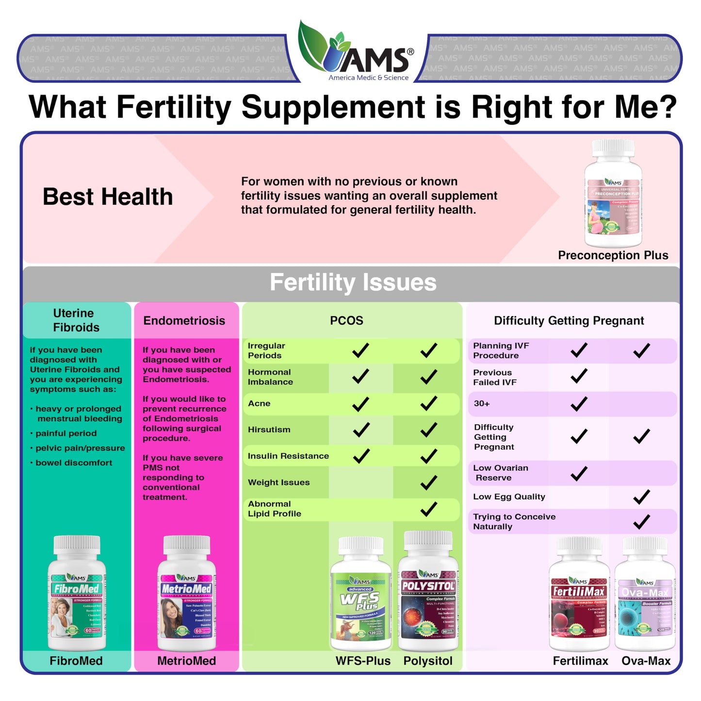 America Medic & Science WFS Plus Fertility Supplements for Women Capsules 180 Count