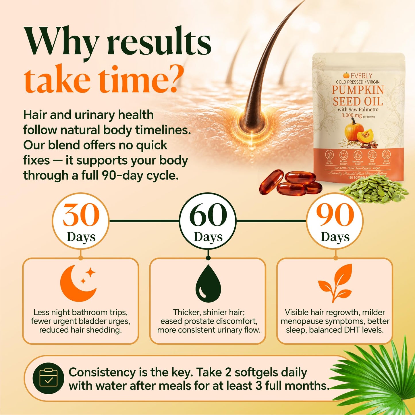 Everly Pumpkin Seed Oil Softgel Daily Wellness with Saw Palmetto, 180 Softgels