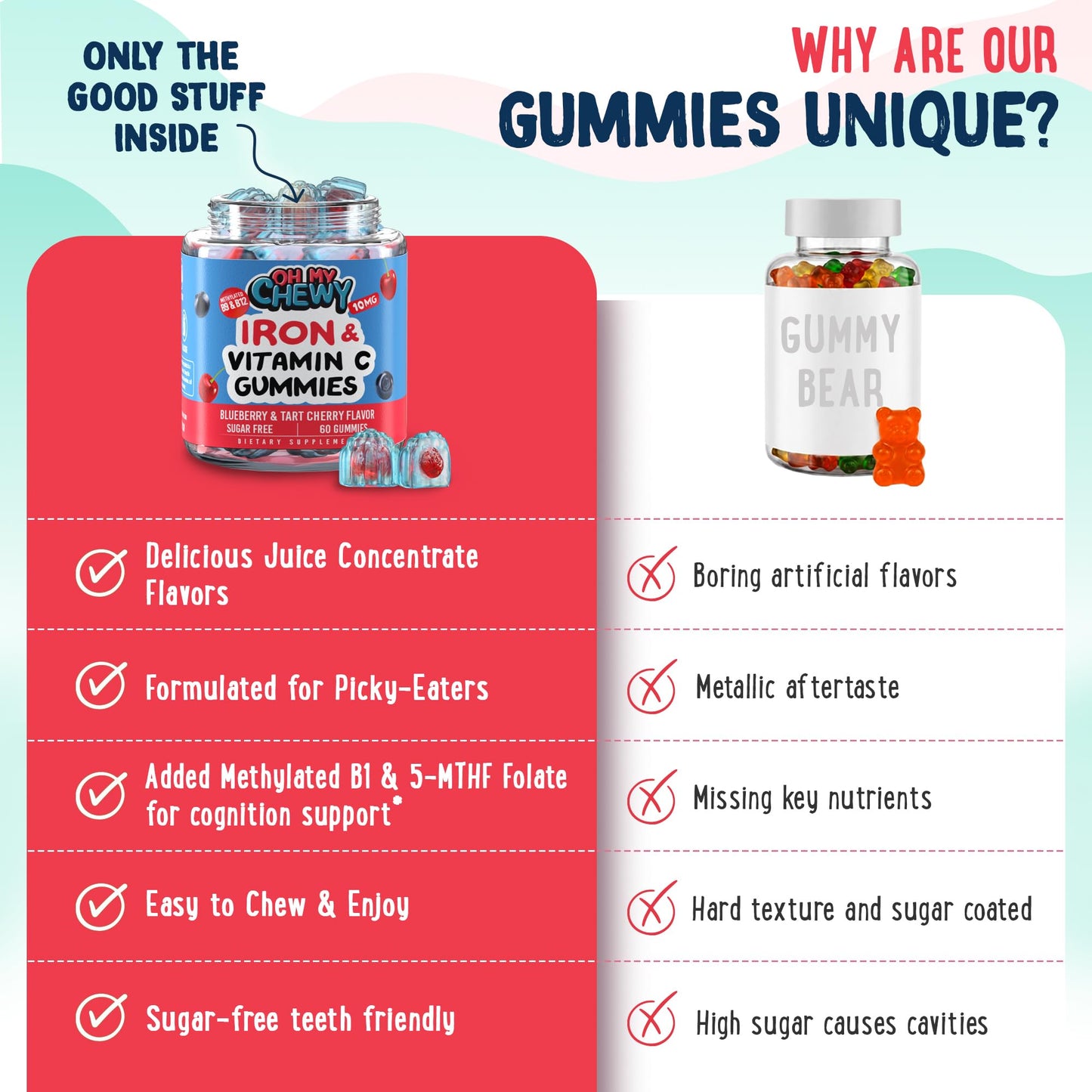 OH MY CHEWY Center-Filled Iron Gummies for Kids with 5-MTHF, Sugar-Free and Vitamin C, 60 Gummies