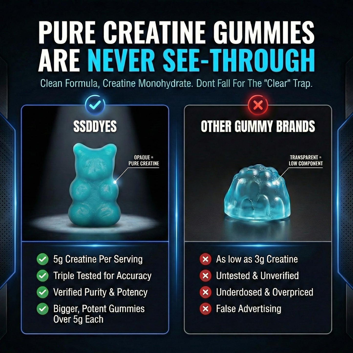 Ssddyes Creatine Monohydrate Gummies, 120 Gummies
