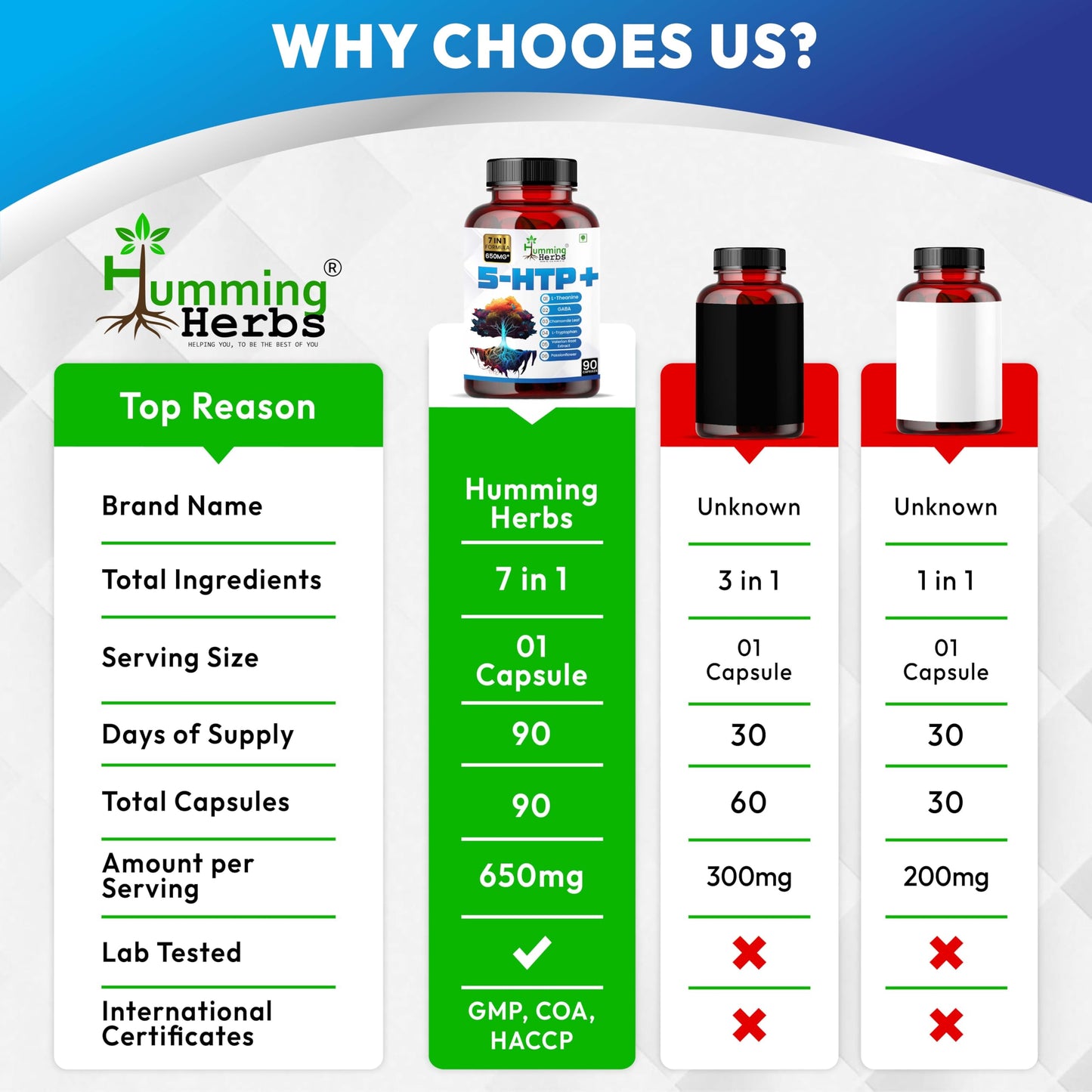 Humming Herbs 5-HTP+ Complex Capsules, 90