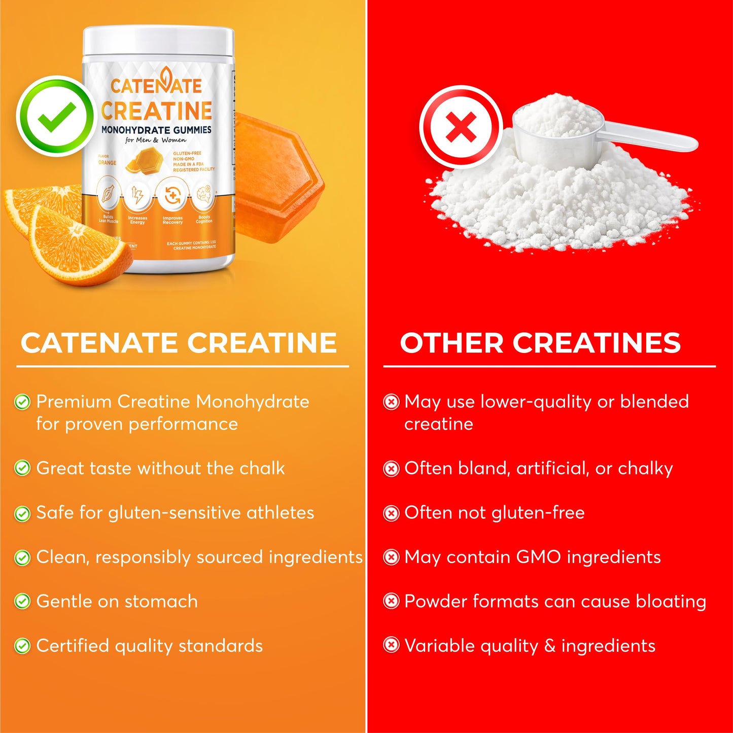 CATENATE Creatine Gummies 4500mg Creatine Monohydrate, 90 Count