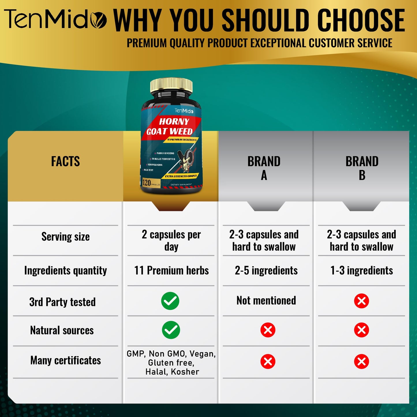 Tenmido Horny Goat Weed Extract Capsules 120