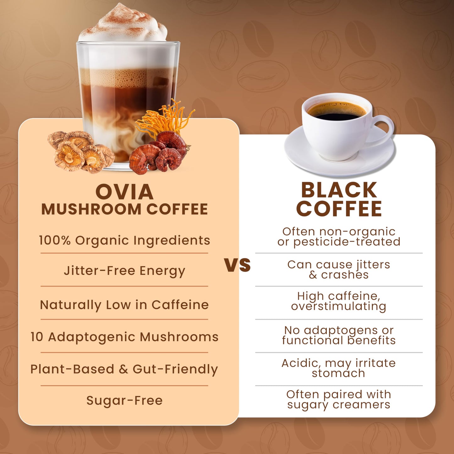 OVIA Ten Mushroom Coffee Powder, 6.35 Ounce - Low Caffeine Adaptogenic Instant Coffee with Lion’s Mane & Chaga