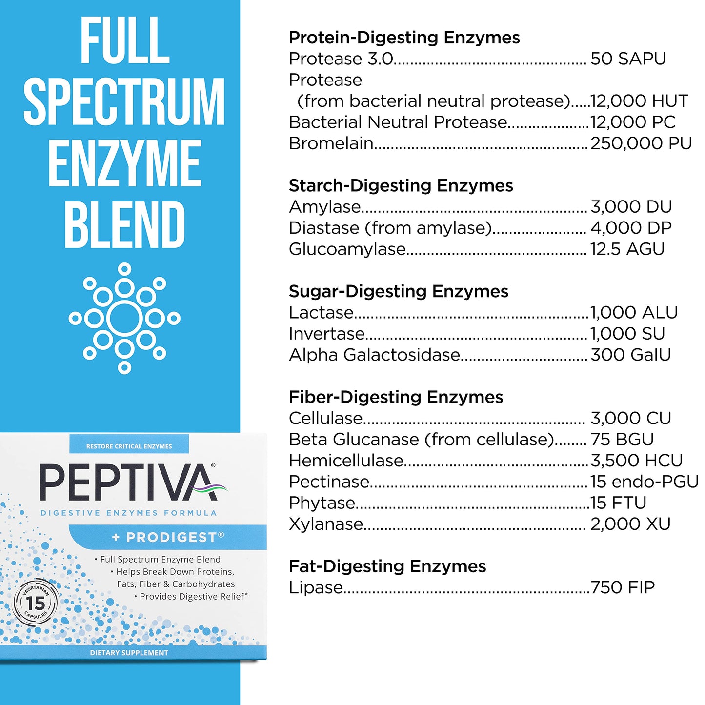 Peptiva Digestive Enzyme Supplement + ProDigest 15 Softgels