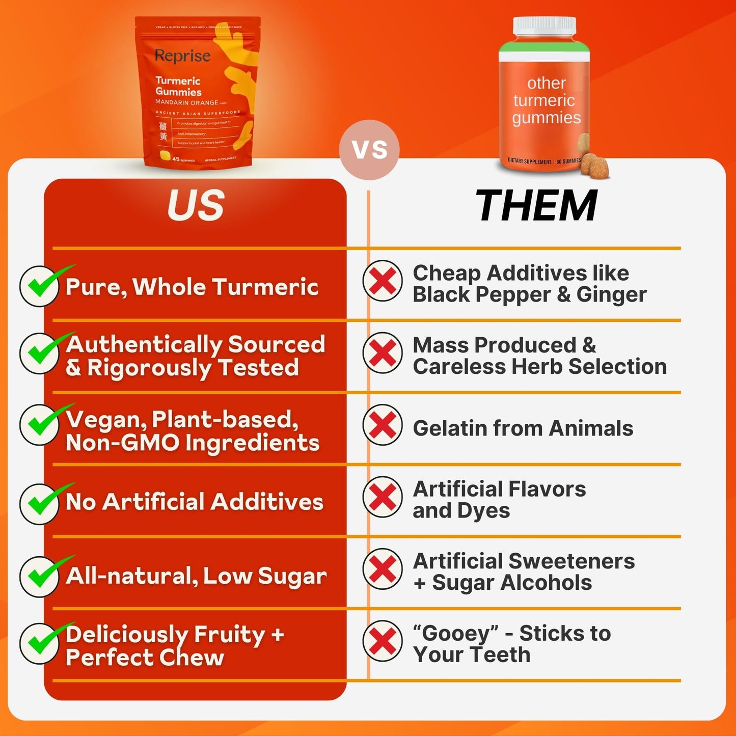 Reprise Turmeric Gummies Gummy 45 Count