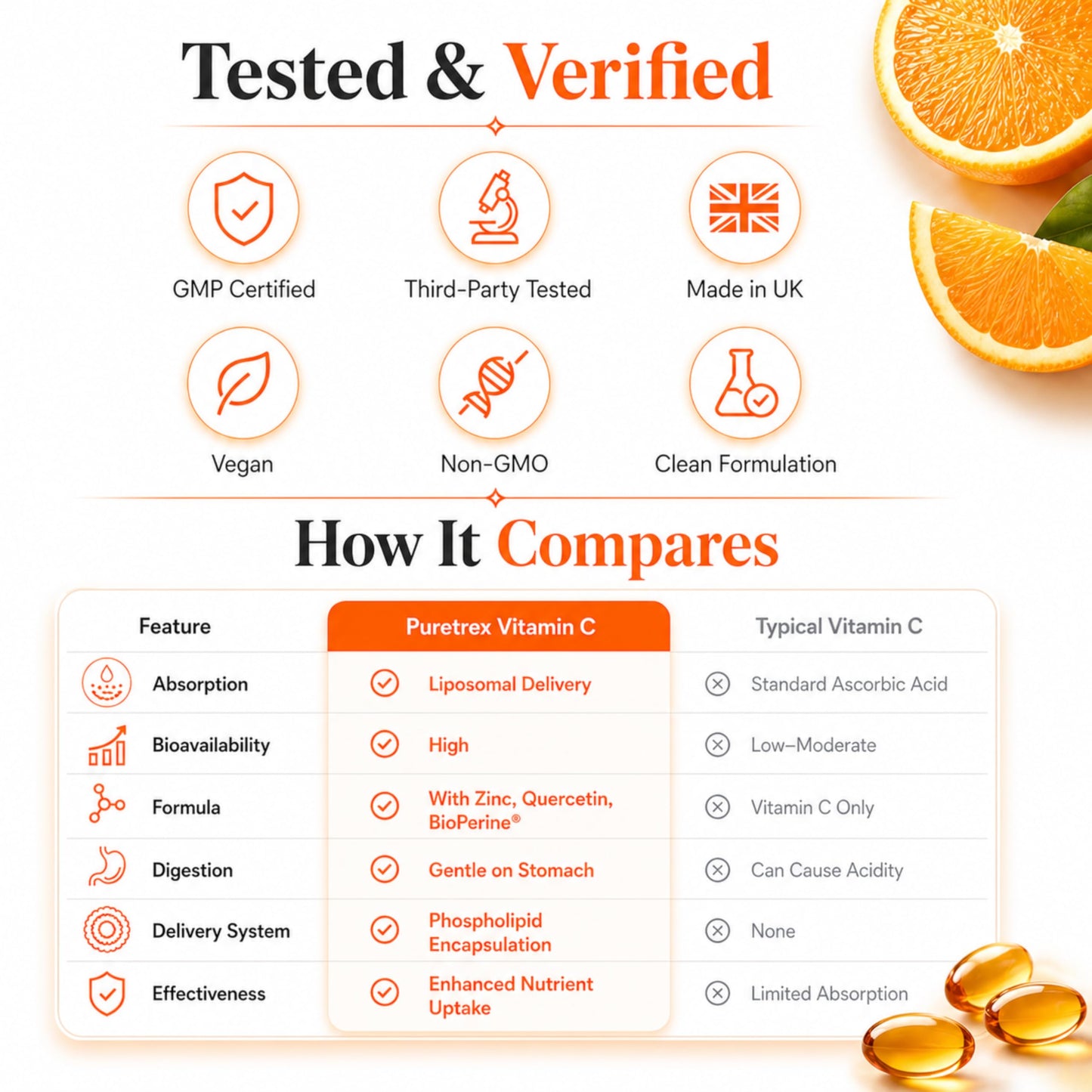 PURETREX Liposomal Vitamin C 1000mg Softgel, 1 Softgel