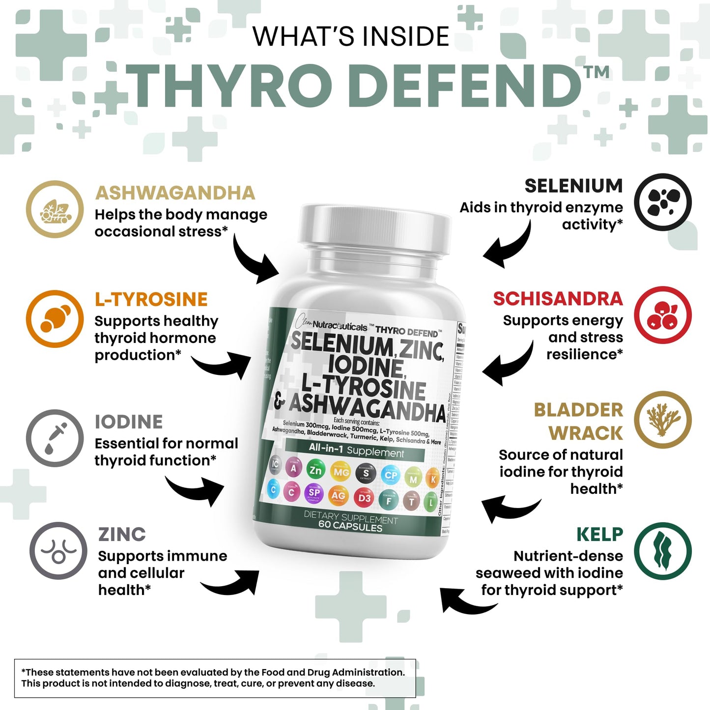 Clean Nutraceuticals Selenium 300mcg & Iodine 500mcg Thyroid Support Capsule, 120 Count