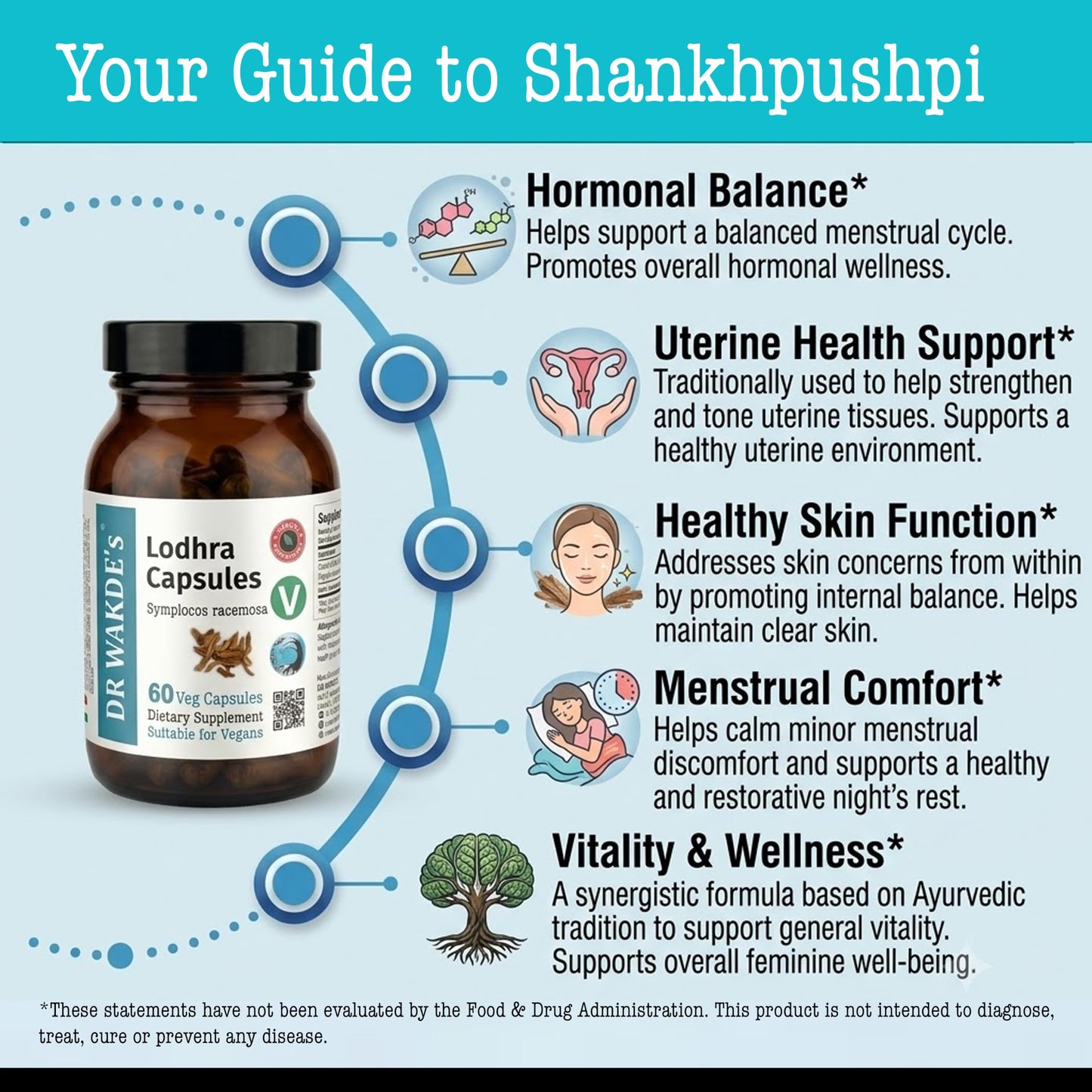 DR WAKDE's Organic Lodhra Capsules (Symplocos racemosa) 60 Veggie Capsules