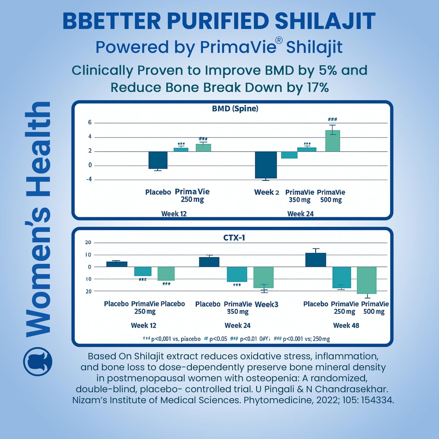 BBETTER Purified Shilajit 250 mg PrimaVie Shilajit Extract Capsules, 120 Capsules