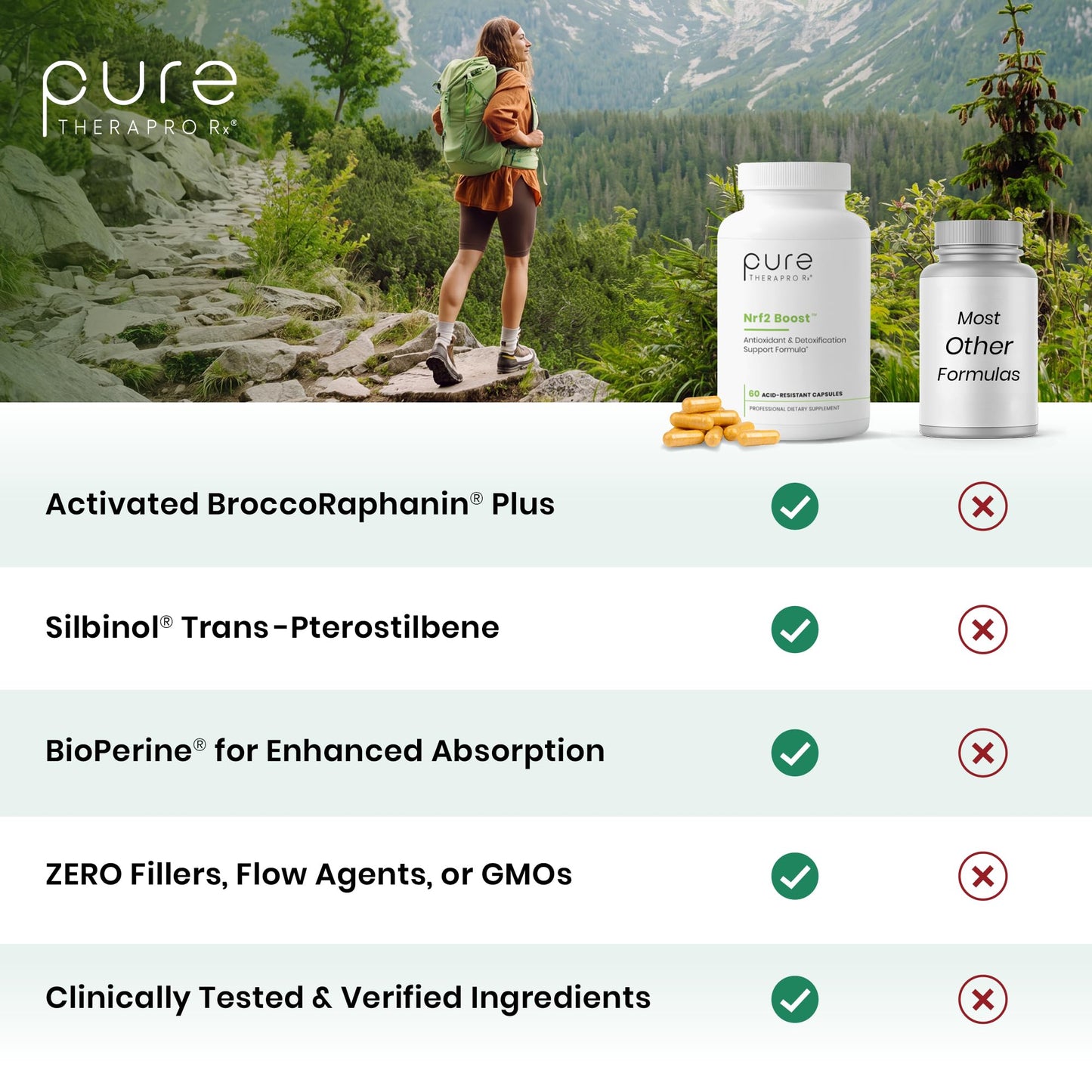 Pure Therapro Rx Nrf2 Boost Capsule 60 Capsules