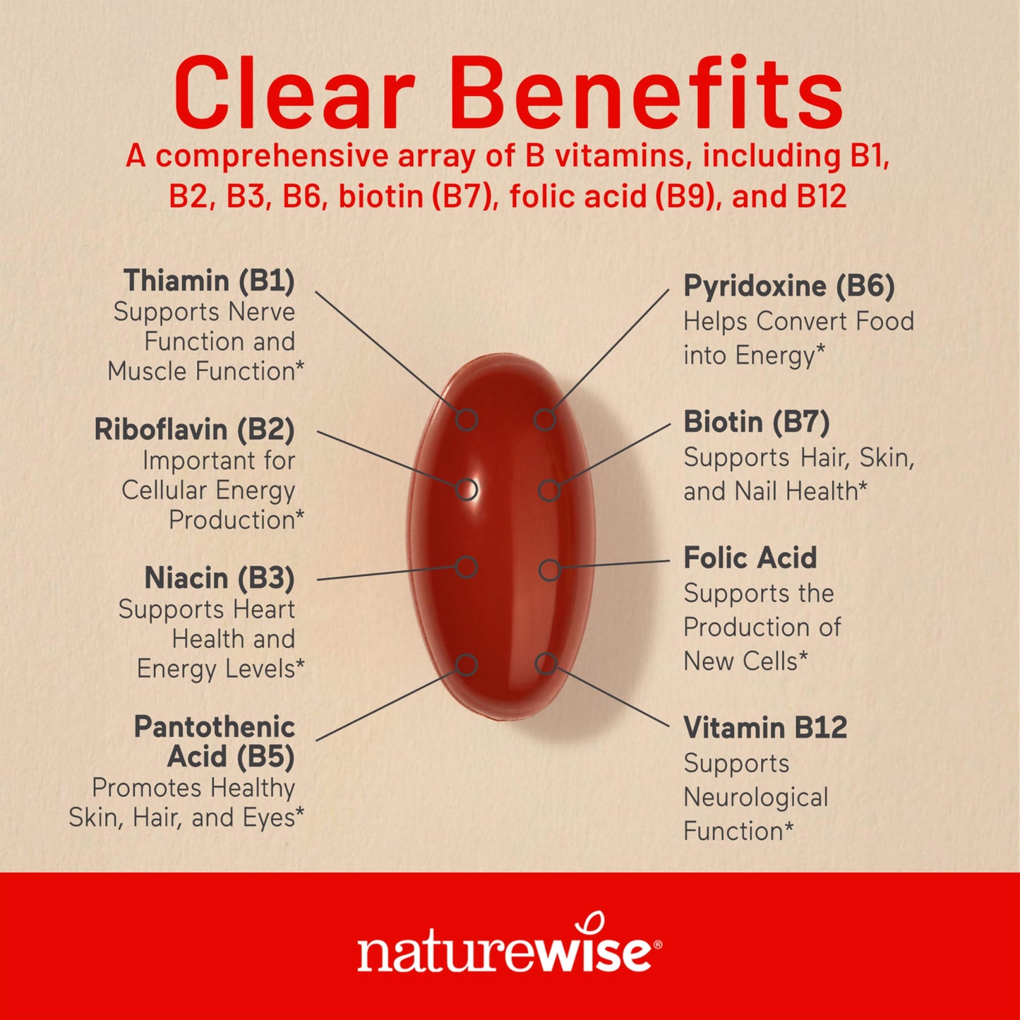 NatureWise Vitamin B Complex for Women and Men Softgels - 360 Count