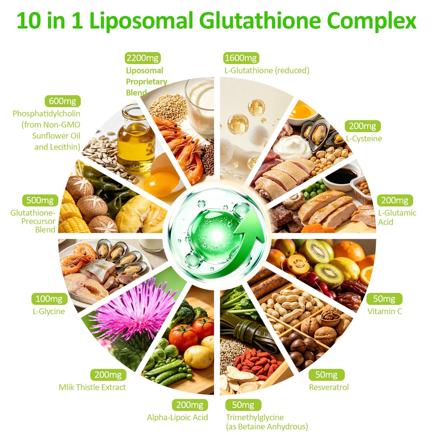 KUAFLY Liposomal Glutathione 2200 MG per Serving, 10-in-1 Comprehensive Formula with Vitamin C, Alpha-Lipoic Acid, Resveratrol, Milk Thistle, Non-GMO Nutritional Supplement, 180 Capsules