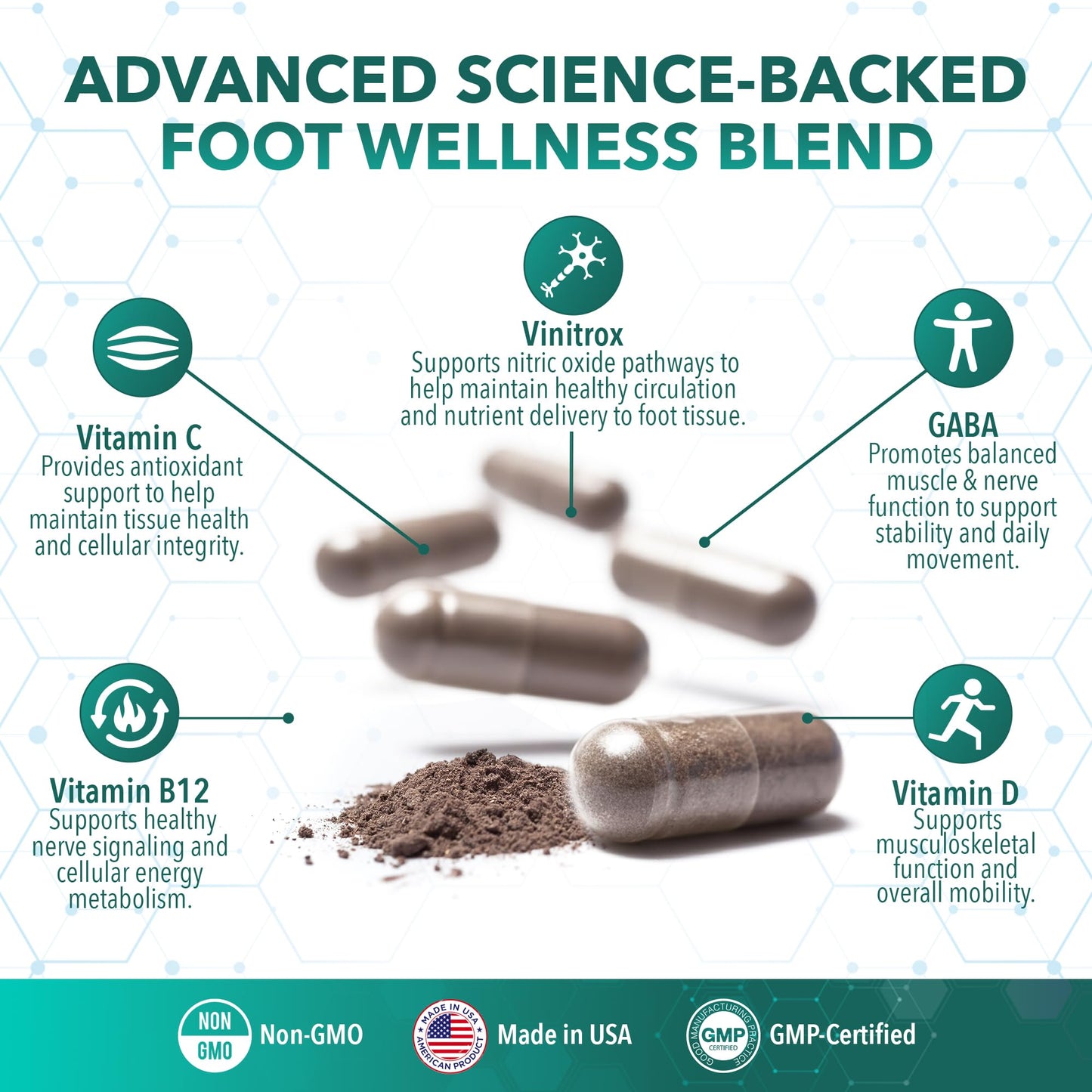 Real Science Nutrition PlantarEase Miracle Foot Support Capsule 60 Count