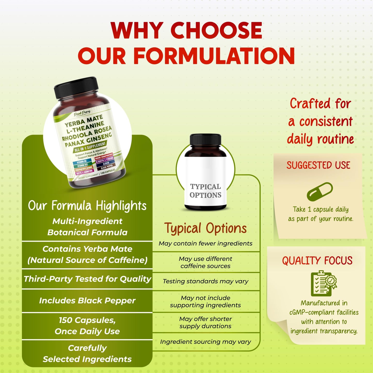 PEAKPURY Ultra All-in-1 Yerba Mate, L-Theanine, Rhodiola & Panax Ginseng - Supports Mental Focus & Natural Energy, 150 Capsules