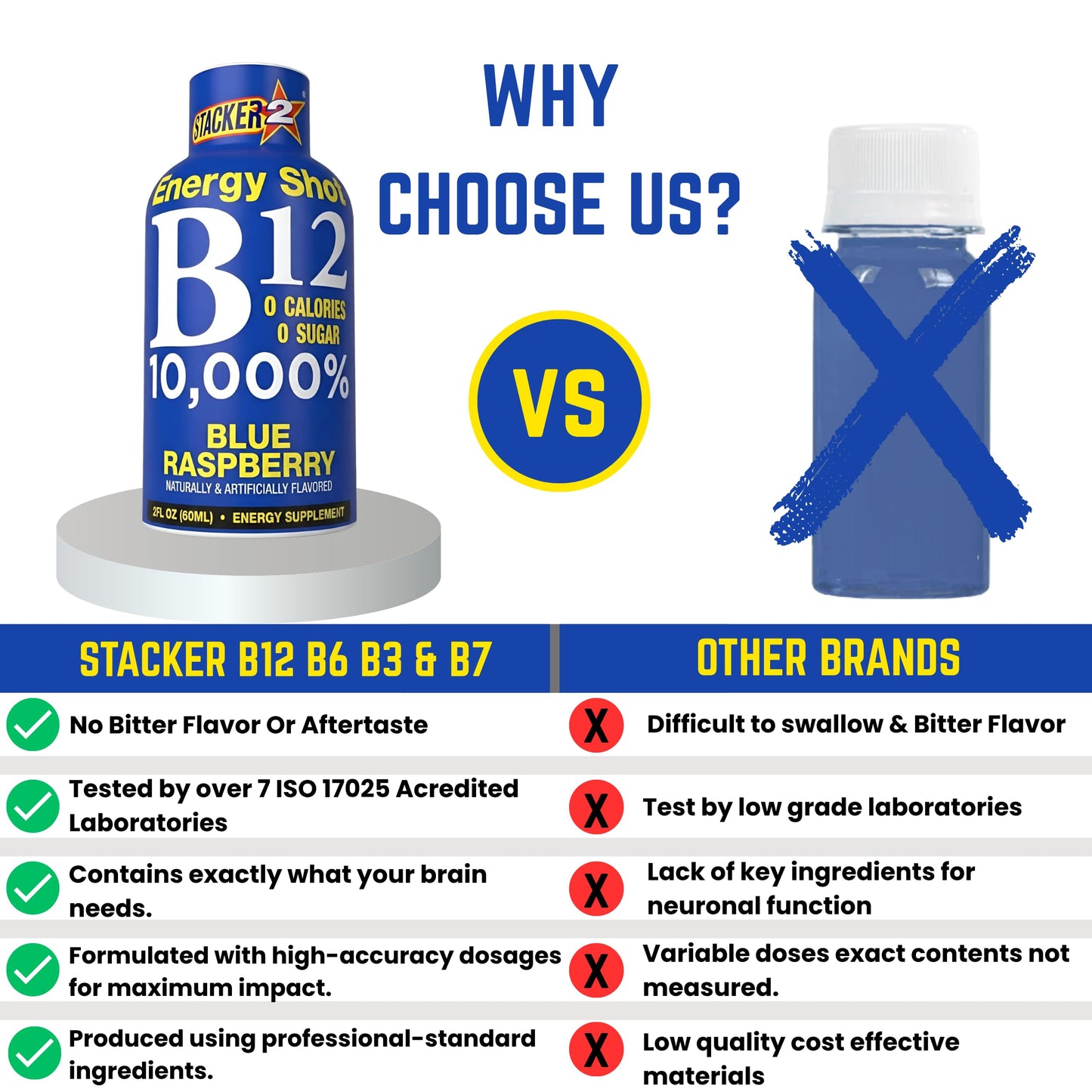 Generic Stacker Vitamin B Complex B12 B6 B3 Capsule 24 Count