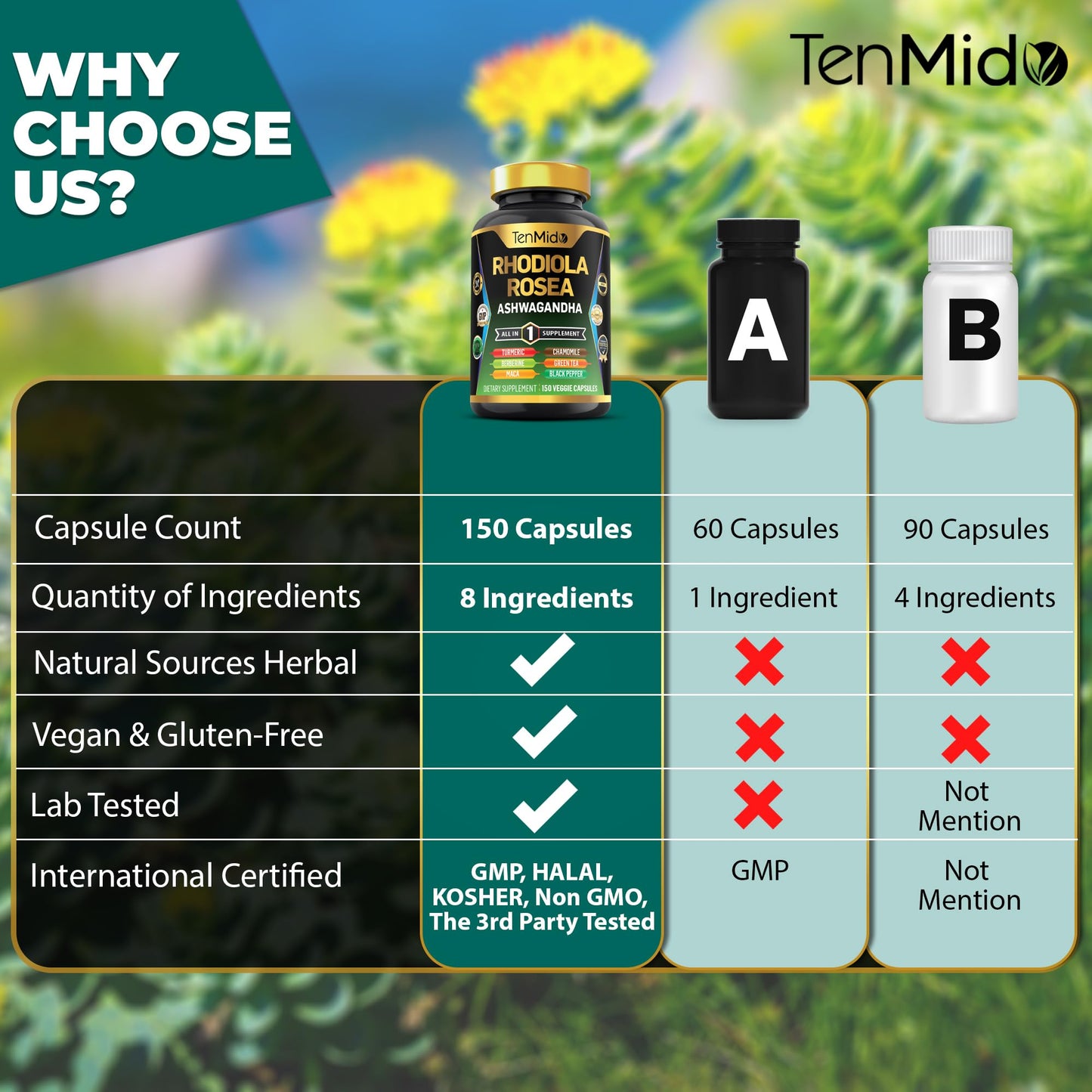 Tenmido Rhodiola Rosea Supplement Capsules, 150 Vegan Capsules