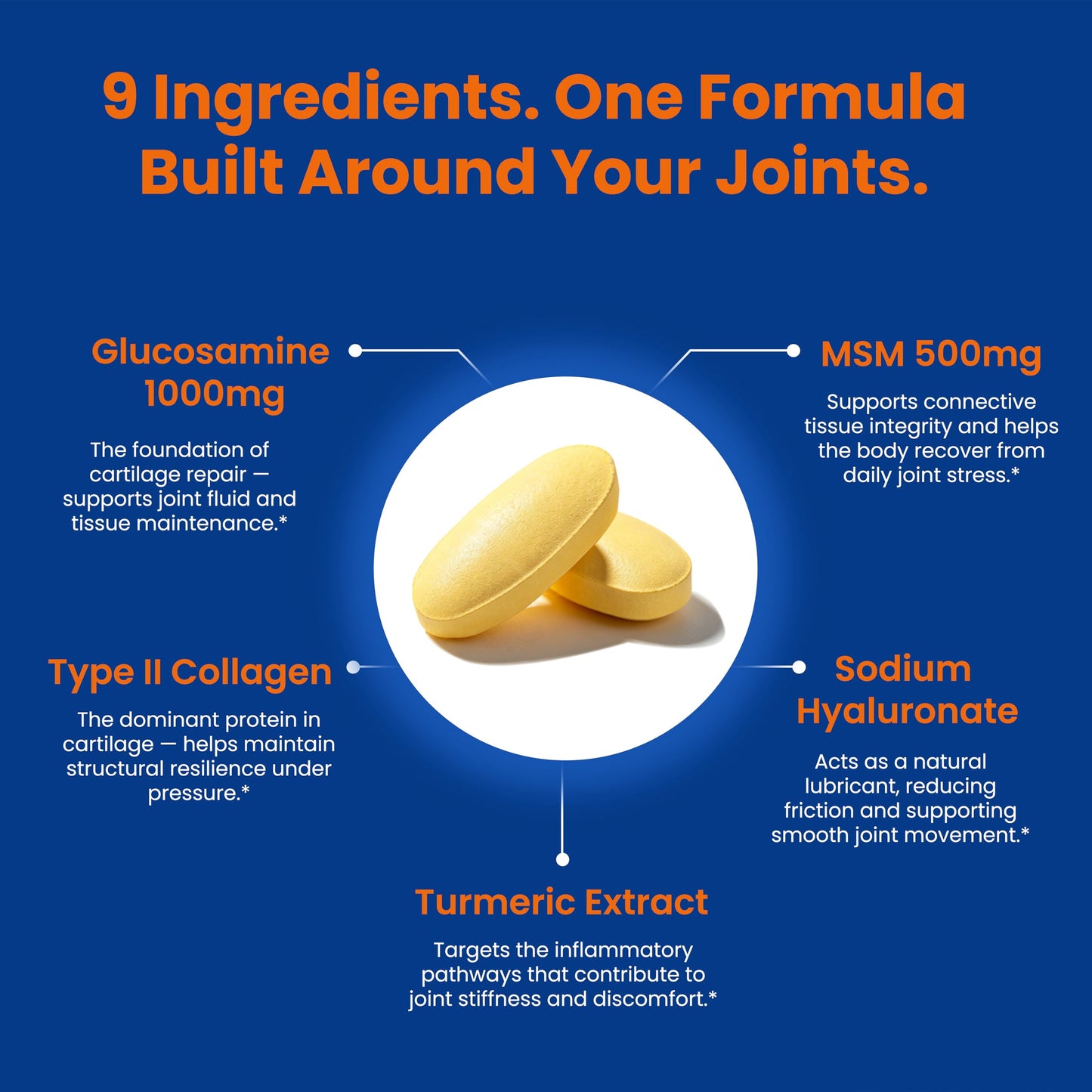 Joyung Joint Health Supplement with 1000mg Glucosamine & 500mg MSM - Advanced Cartilage & Bone Support - Includes Vitamin D3, Manganese & Eggshell Membrane, 60 Tablets
