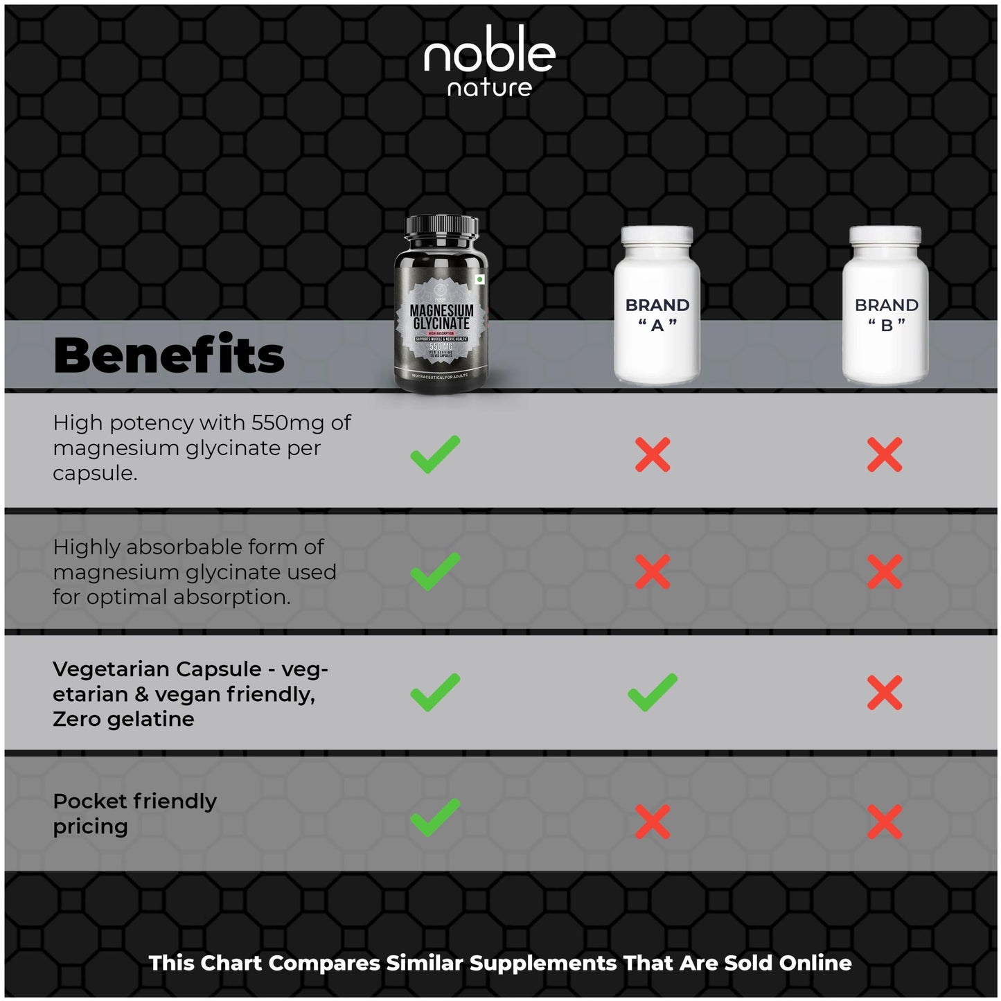 Noble Nature Magnesium Glycinate 550mg Capsule, 120 Count