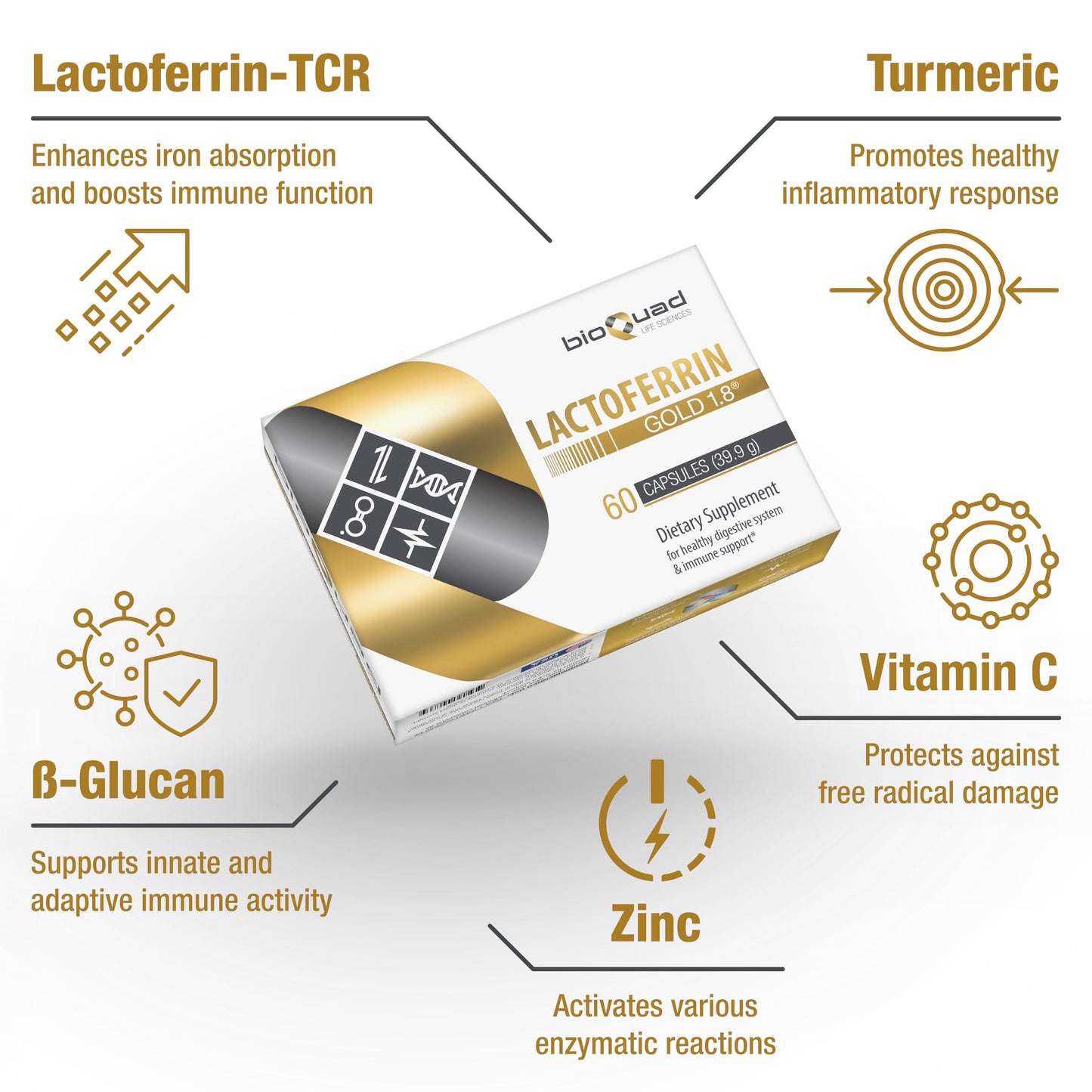 bioQuad Lactoferrin Gold 1.8 Capsule, 30 Count