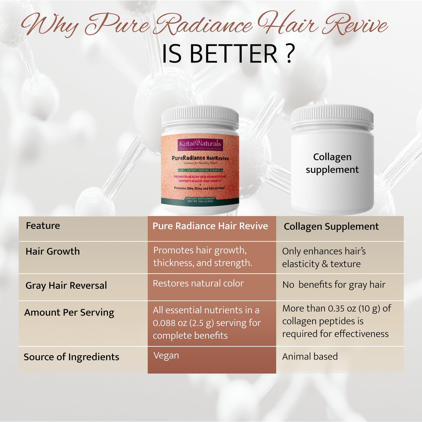 KotaiNNaturals PureRadiance Hair Revive All-In-One Elemental Formula Powder 2.6 oz