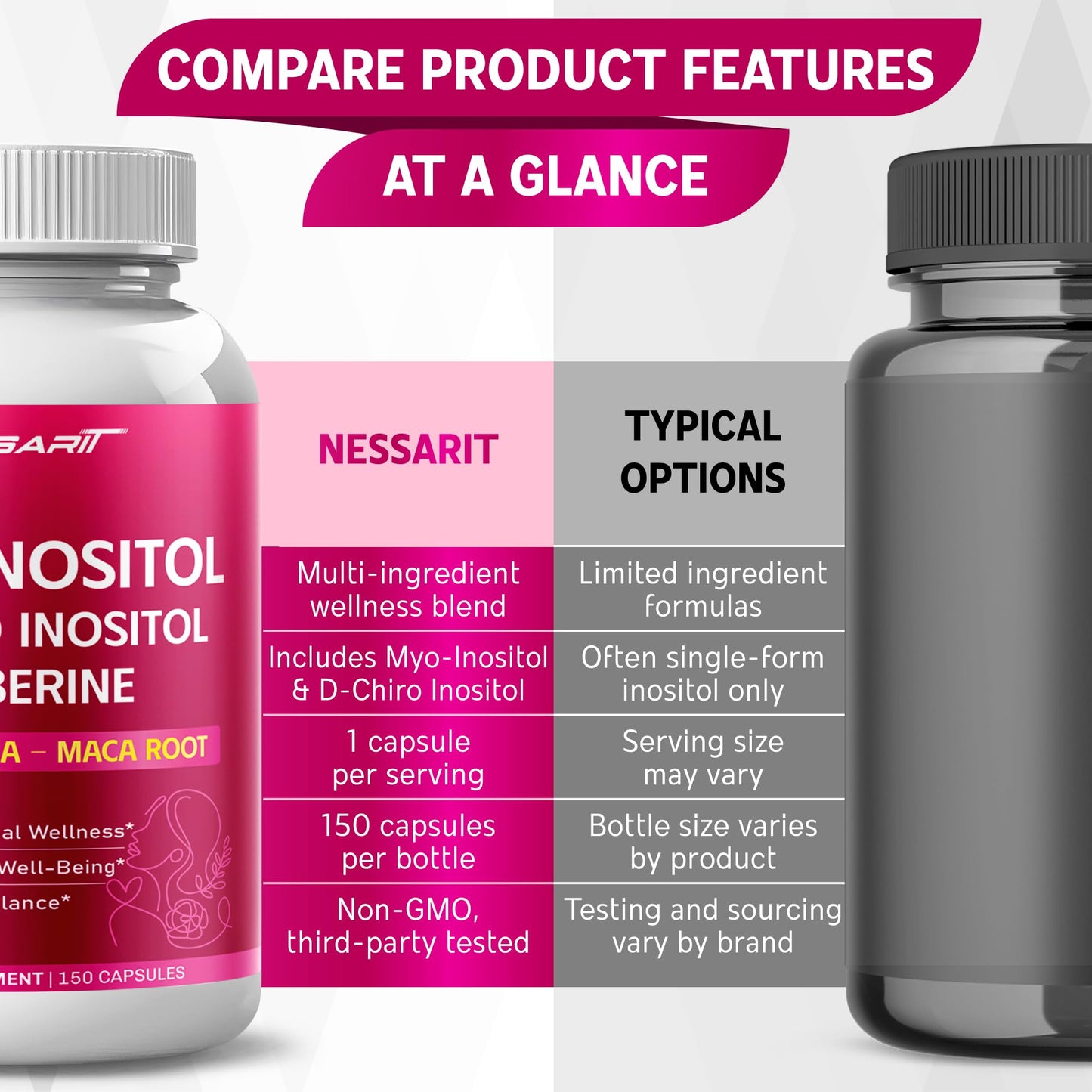 NESSARIT Myo-Inositol, D-Chiro Inositol, Berberine, Ashwagandha & Maca Capsules 150