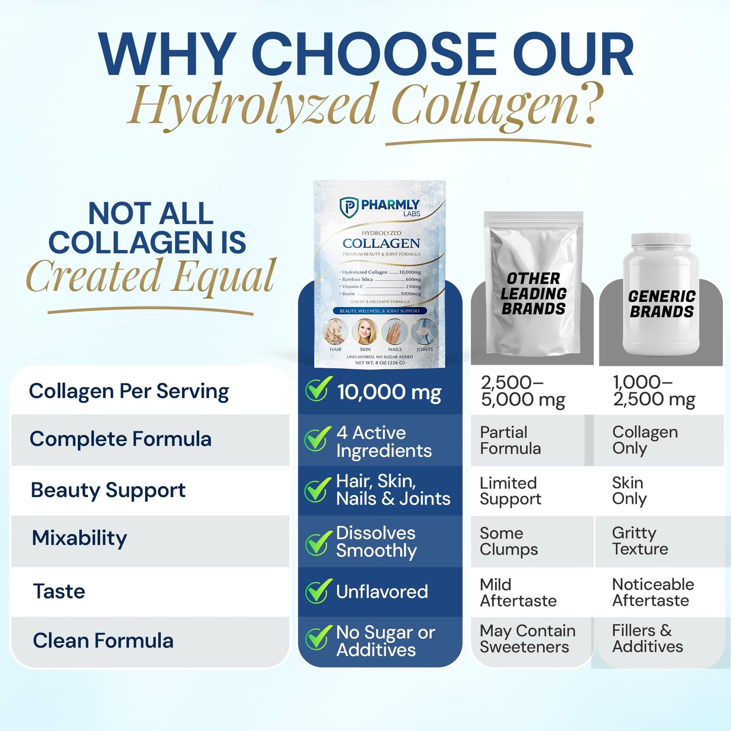 Pharmly Labs Hydrolyzed Collagen Peptides Powder, 8