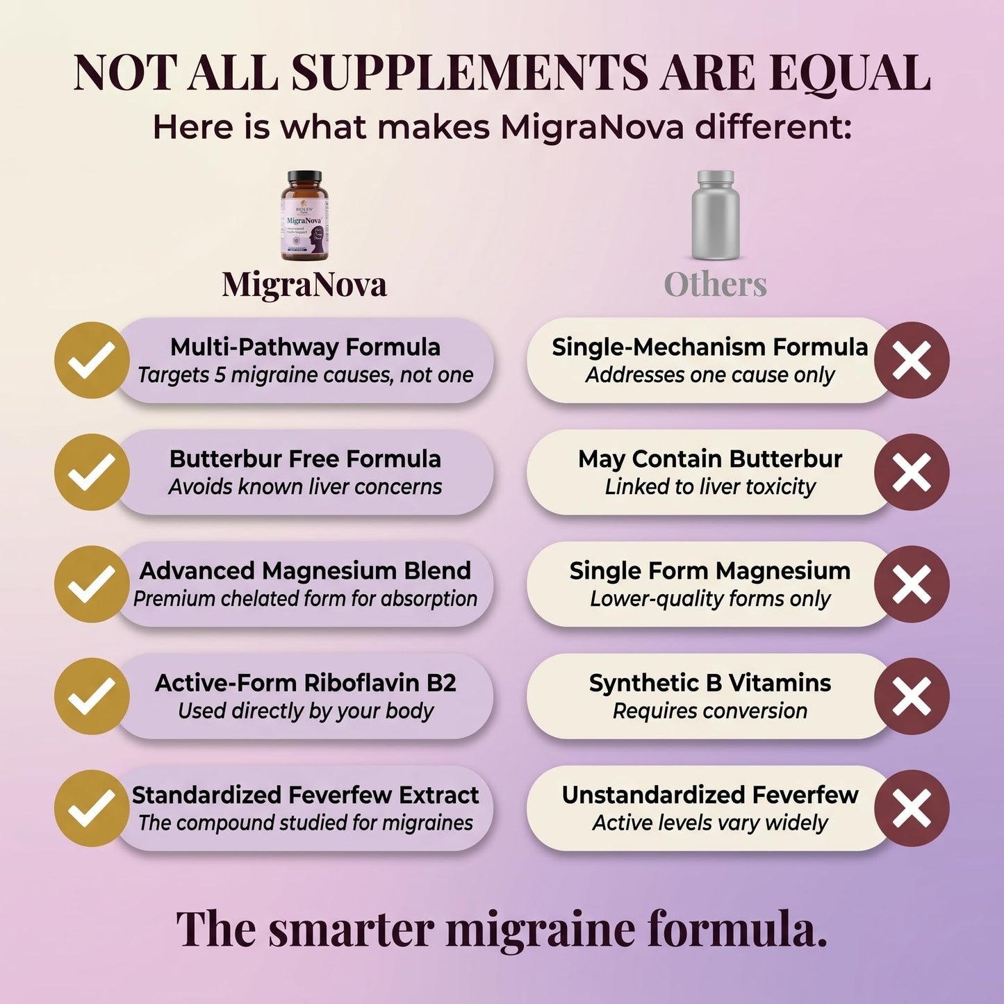 Biolen Labs Elevated Wellness MigraNova 60 Capsules