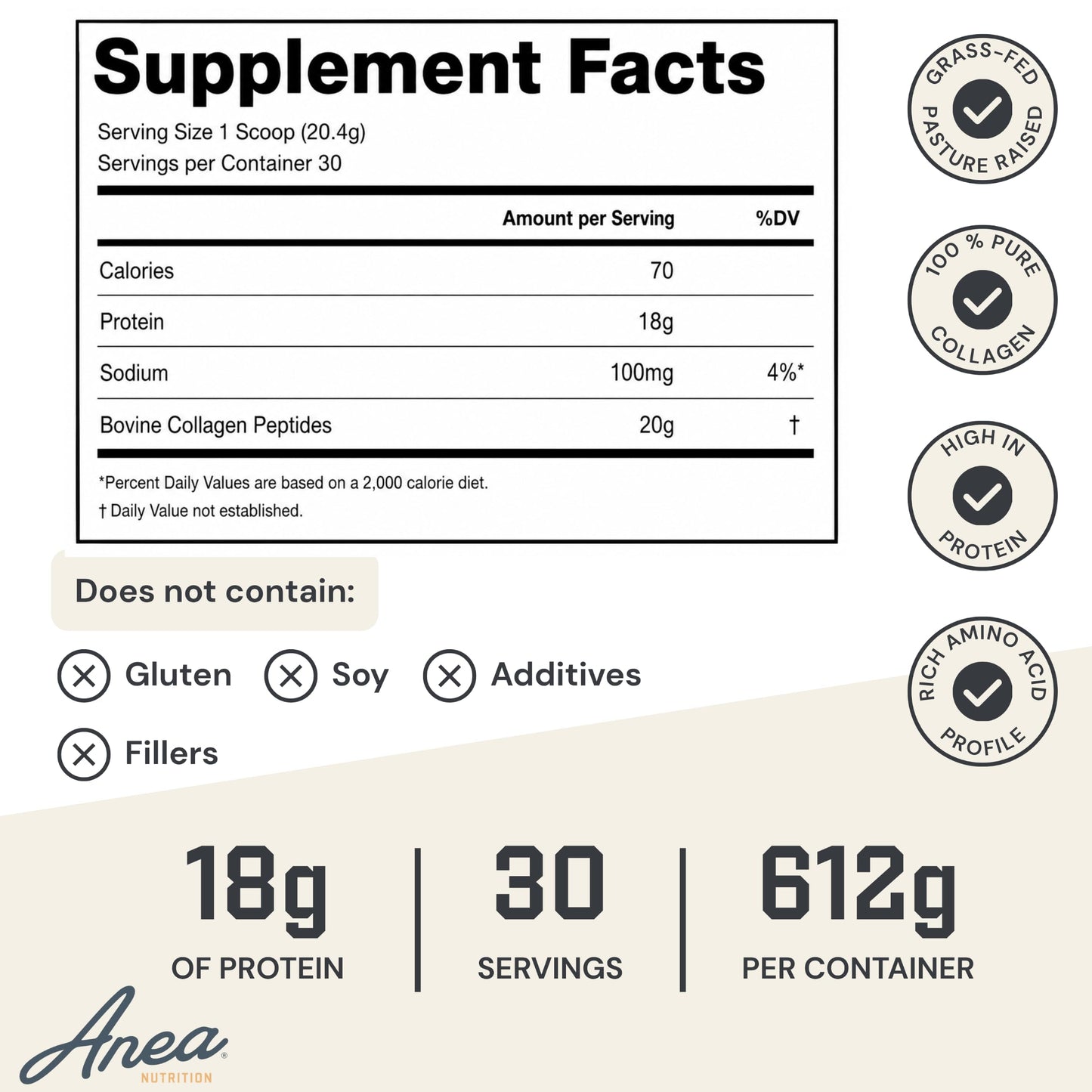 Anea Nutrition Collagen Peptides Powder 21.5877