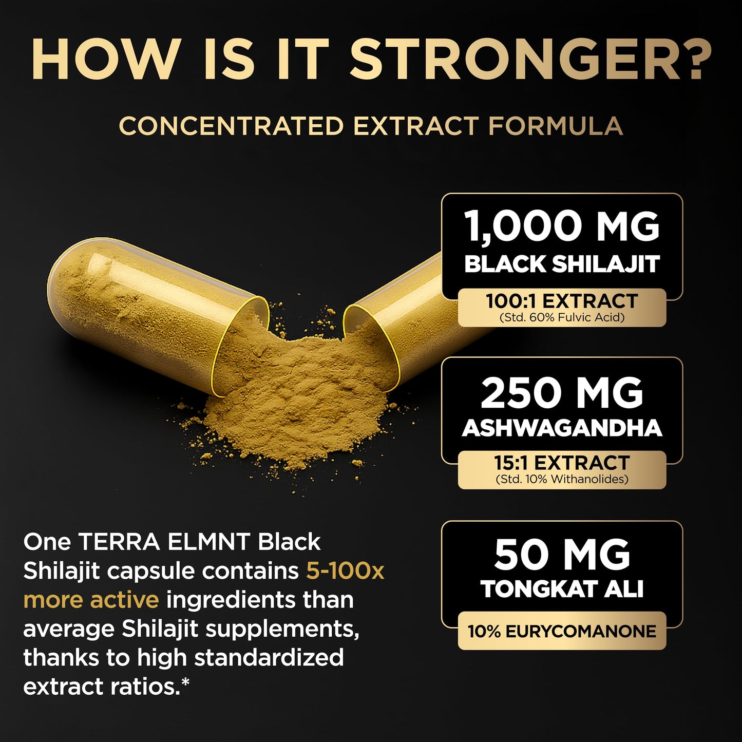 TERRA ELMNT 100x Strength Black Shilajit for Men with 10% Tongkat Ali & Ashwagandha, 60 Capsules
