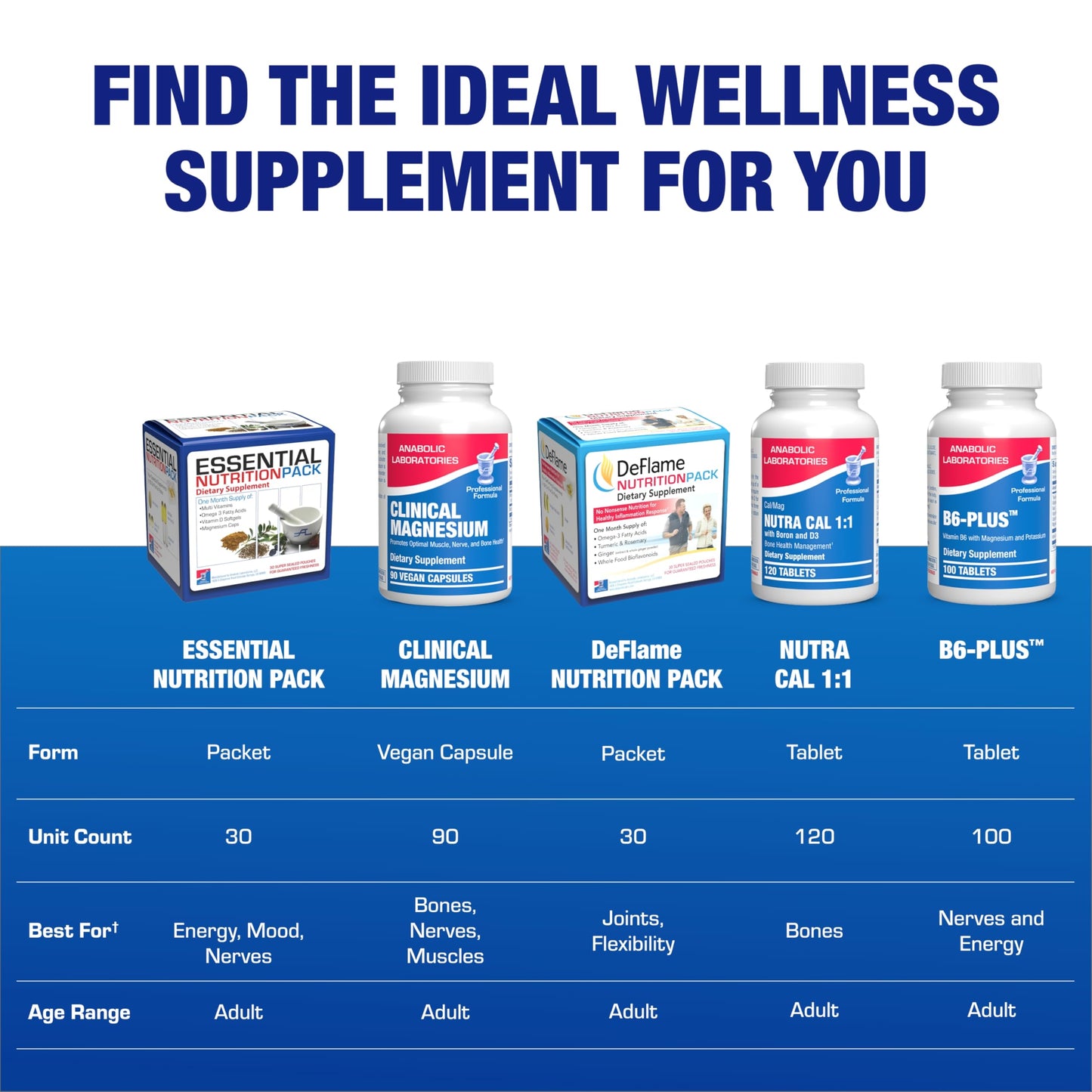 Anabolic Laboratories All in One Vitamin Packs for Women & Men Multivitamin Capsules 30