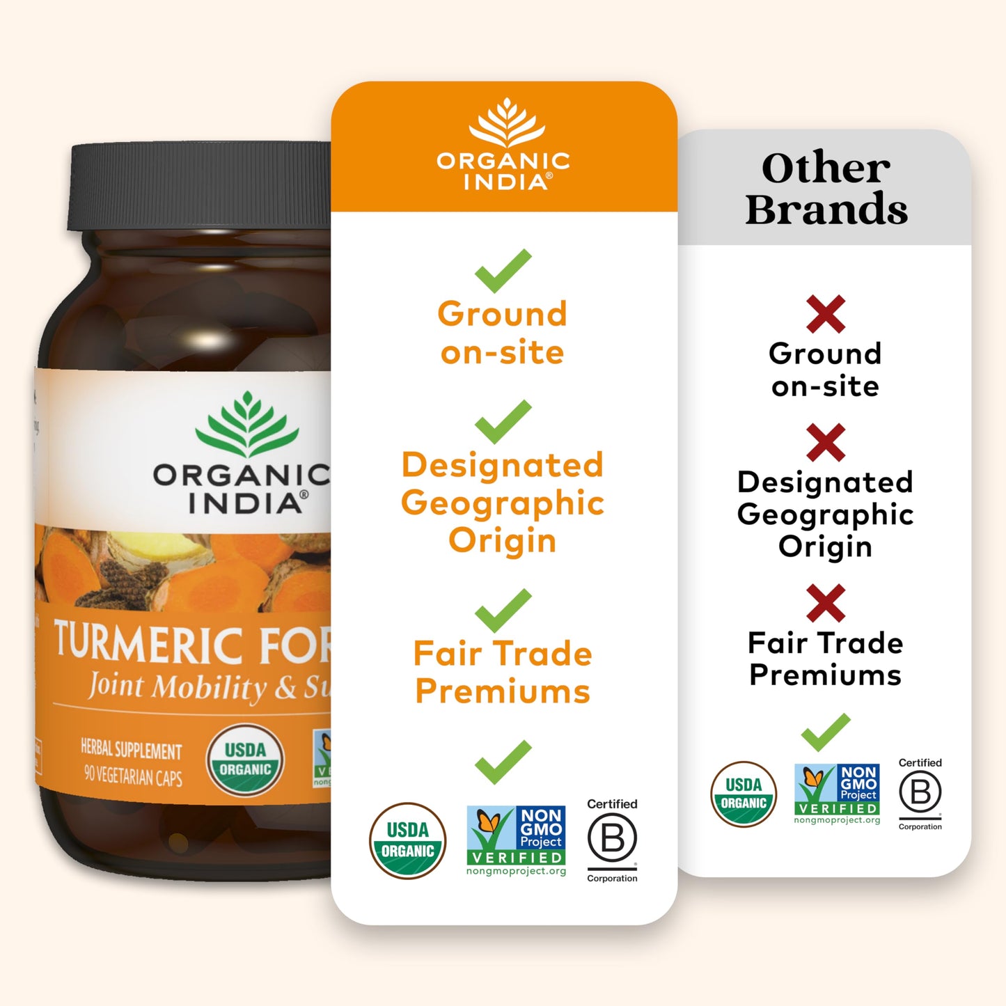 ORGANIC INDIA Turmeric Curcumin Herbal Supplement Capsules, 180 Capsules