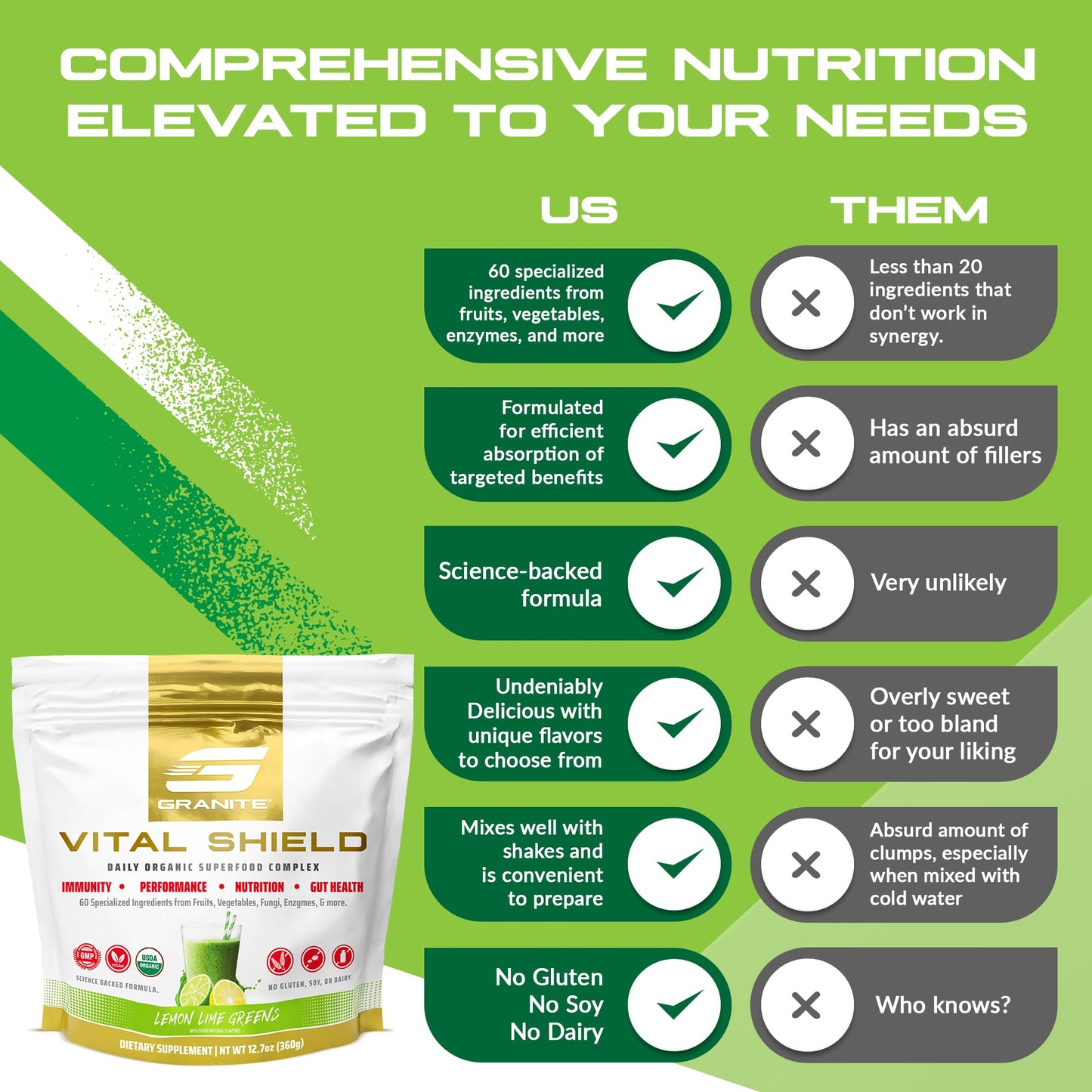 Granite Supplements Vital Shield Powder 12.7 oz