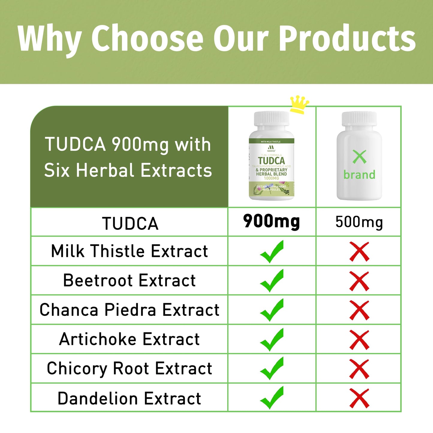 MIHIYO TUDCA 1000mg Liver Support with Milk Thistle, 6-Herb Gallbladder Formula, 60 Capsules