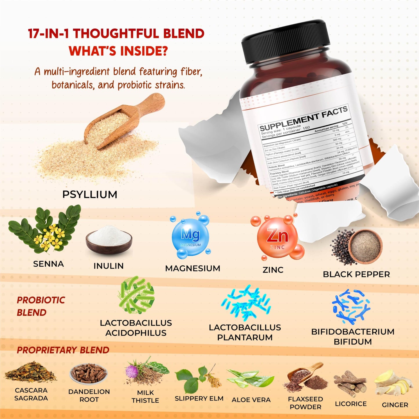 PEAKPURY All-in-1 Psyllium, Senna, Inulin & Probiotic Supplement 150 Capsules